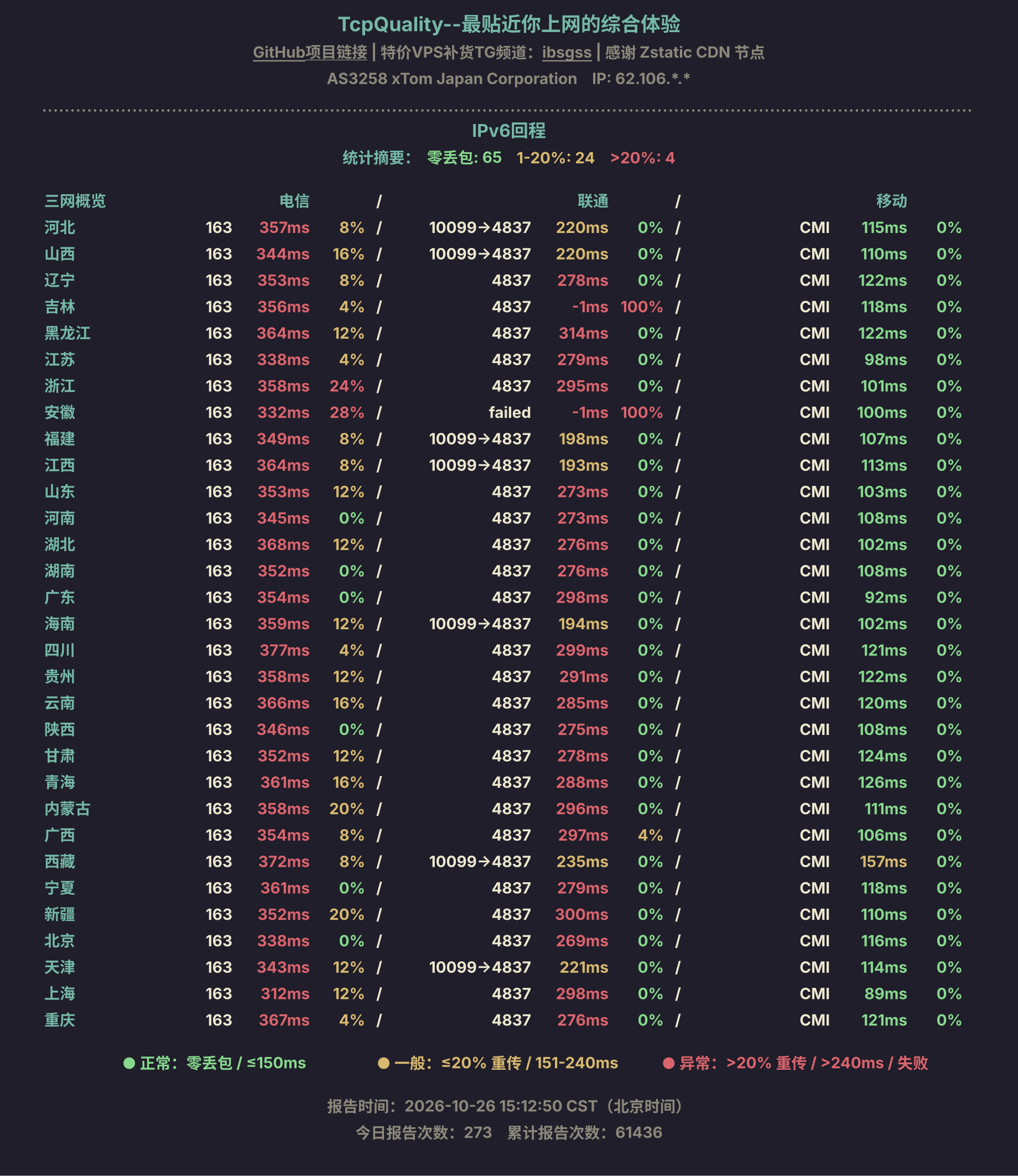 IPv6回程