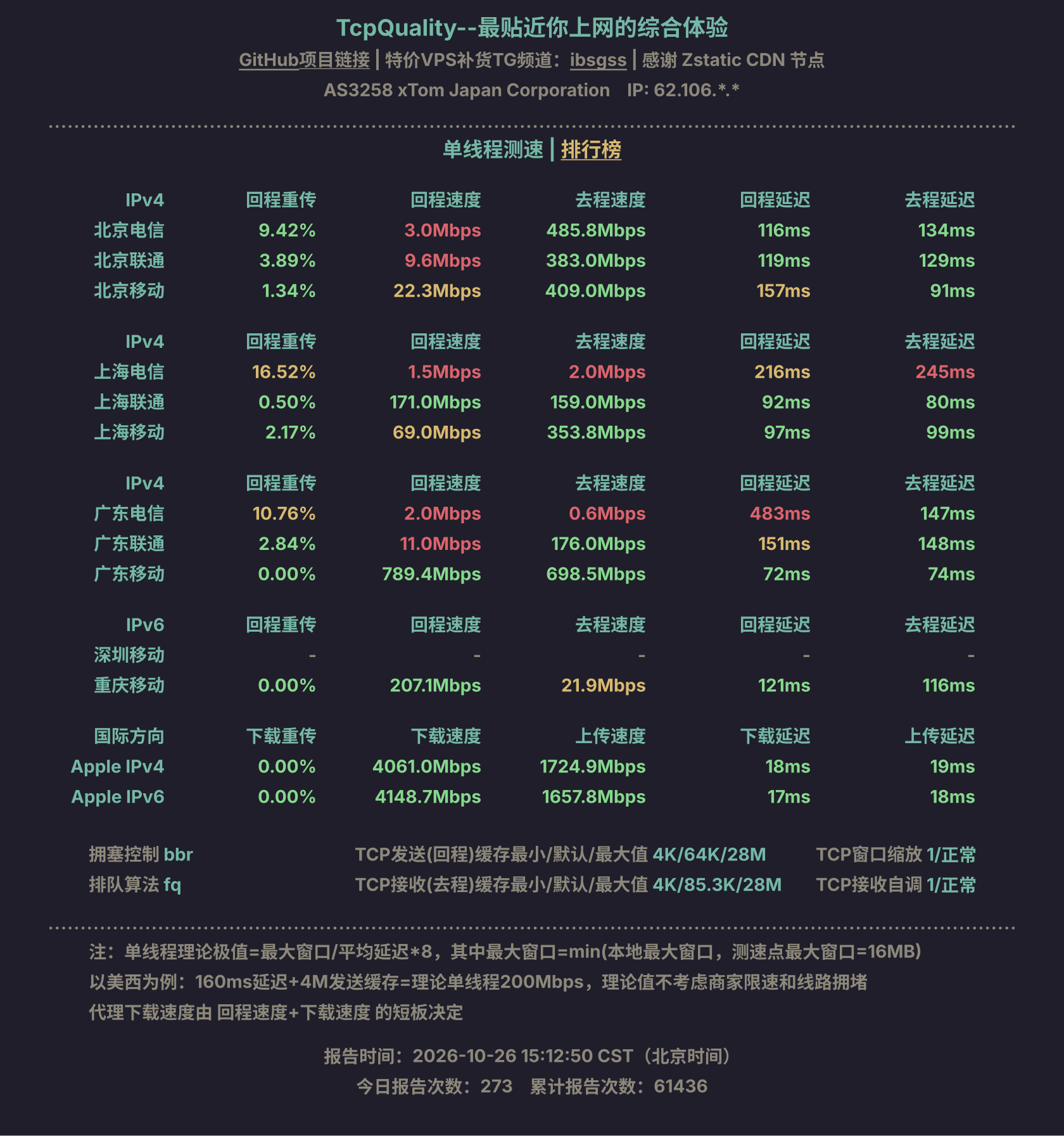 单线程测速