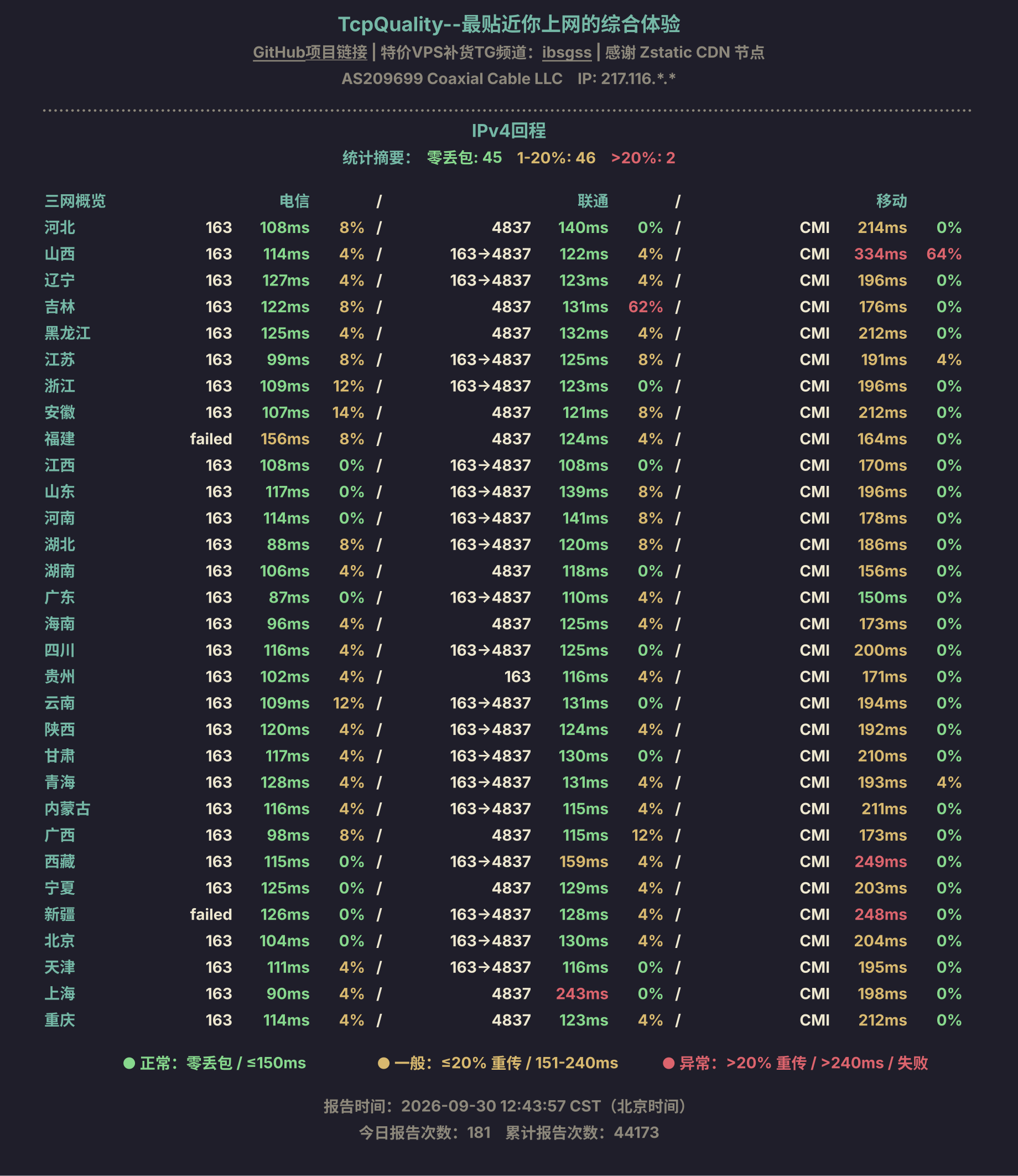 IPv4回程