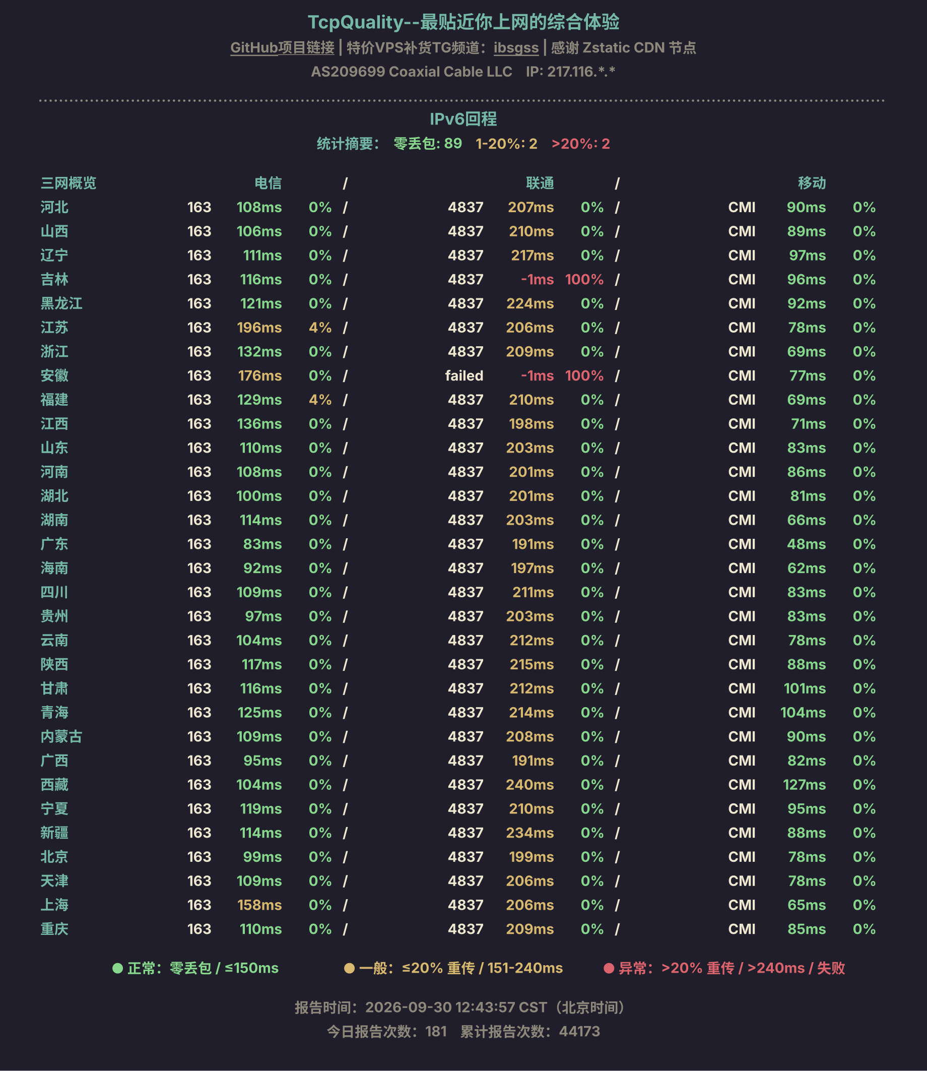 IPv6回程