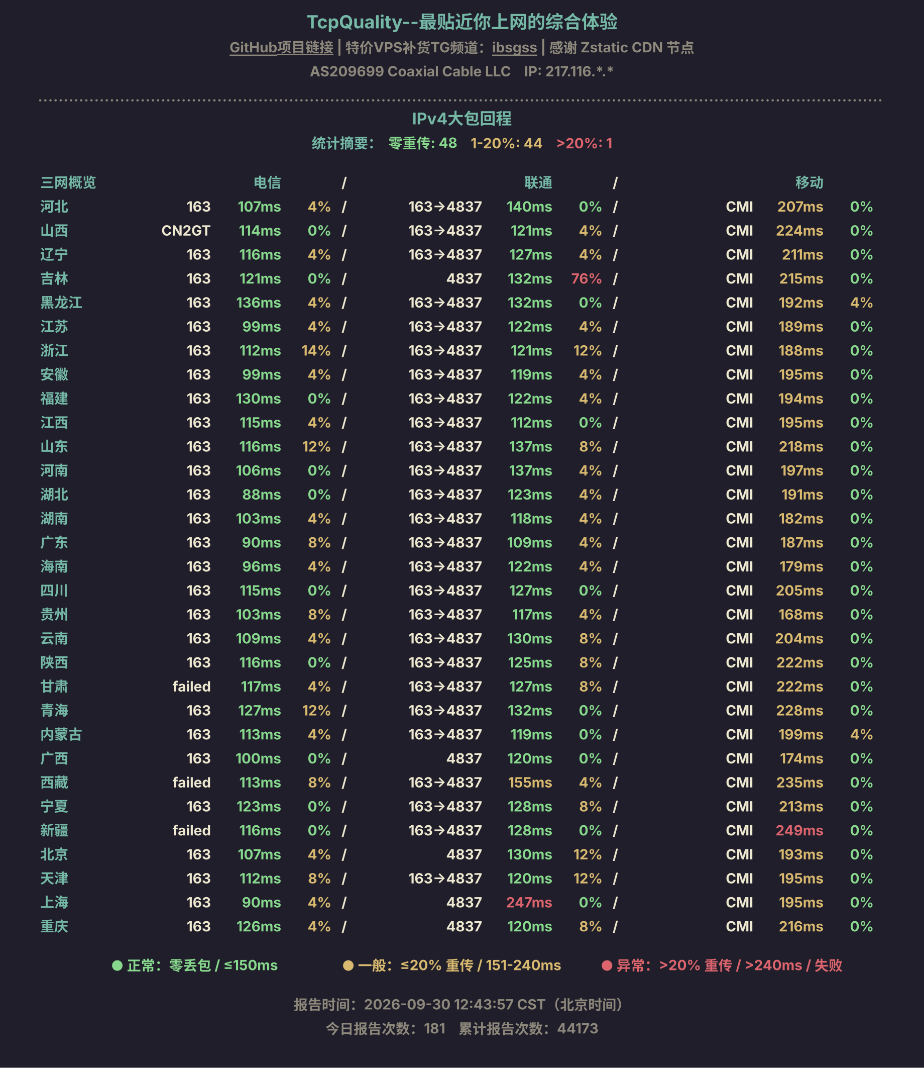 IPv4大包回程