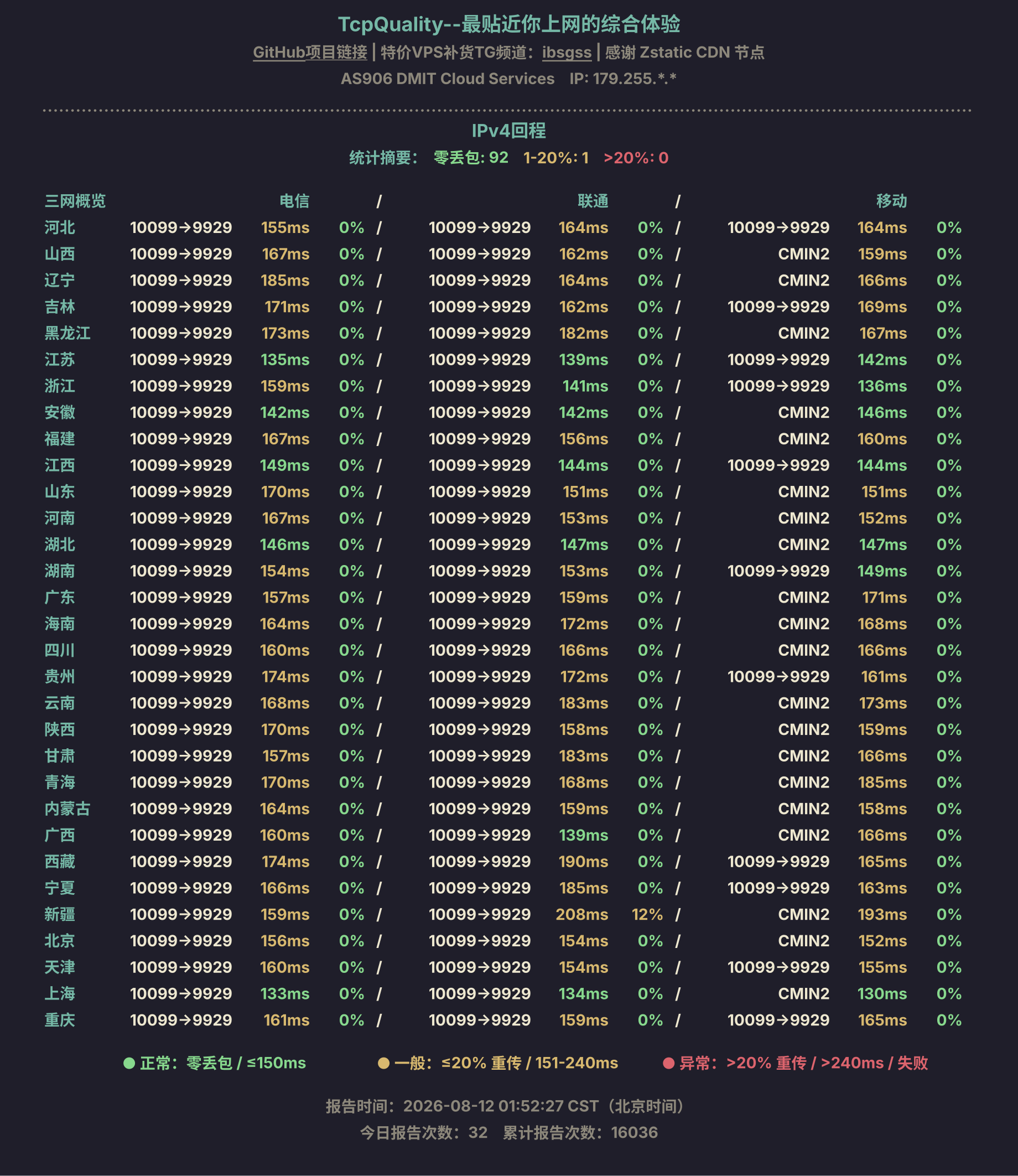 IPv4回程
