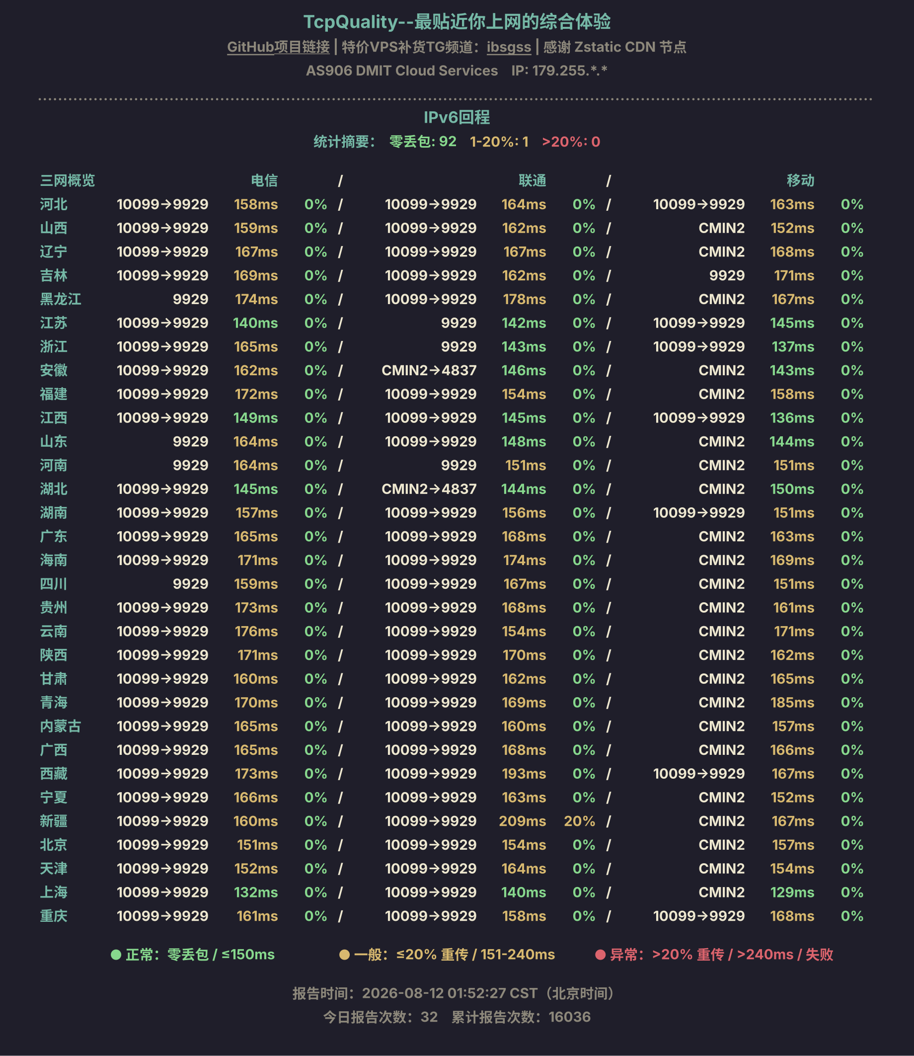 IPv6回程