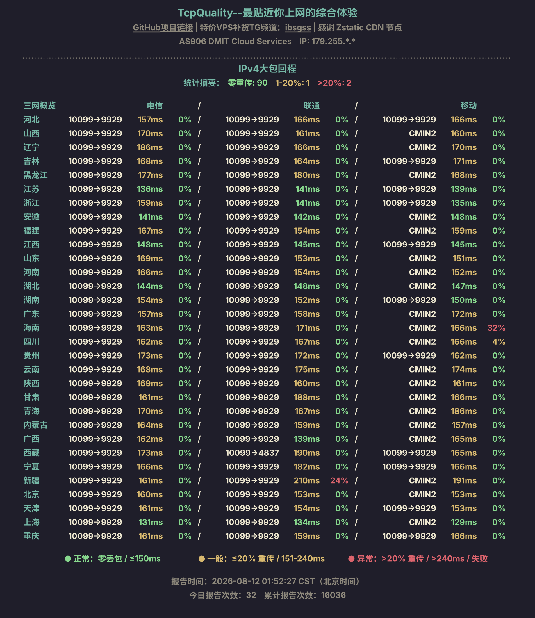 IPv4大包回程