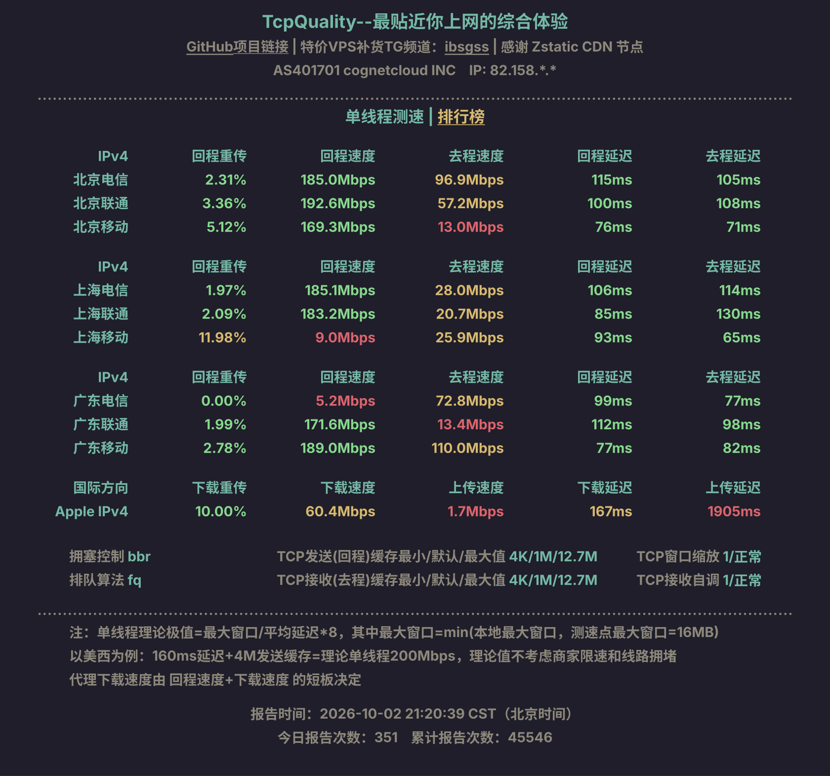 单线程测速