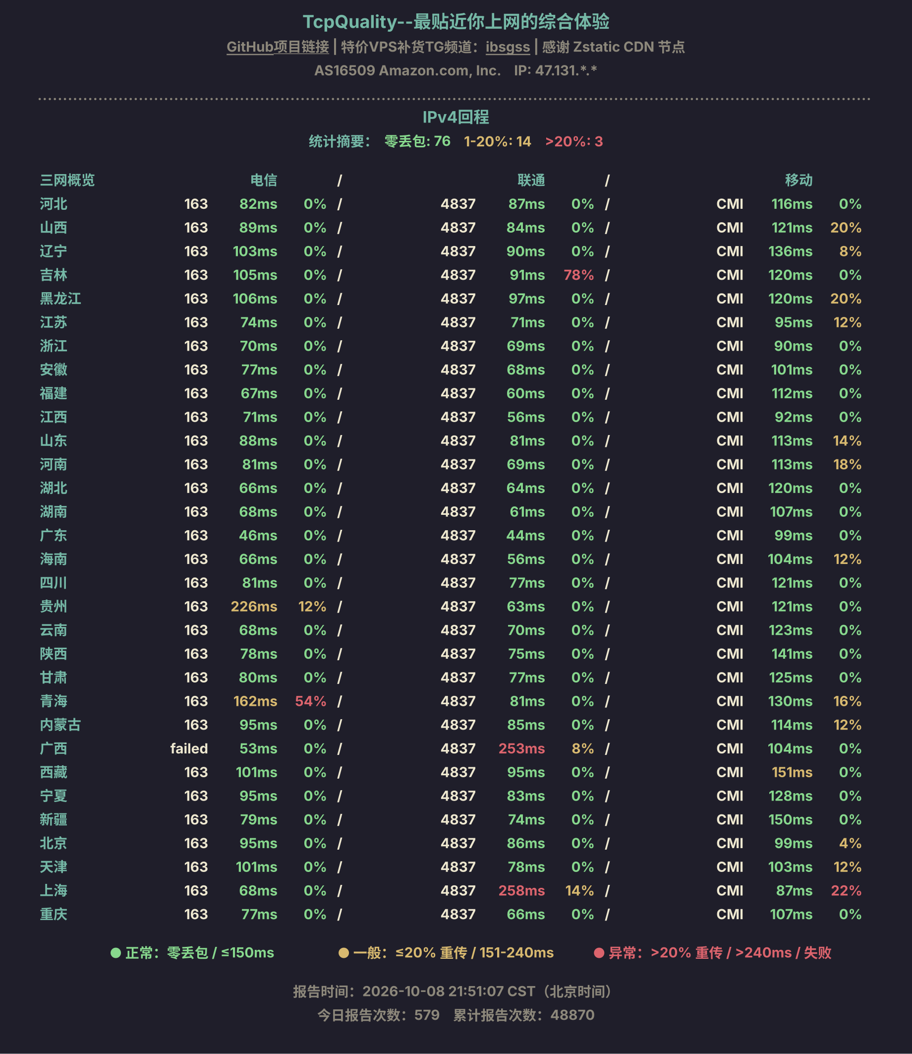 IPv4回程