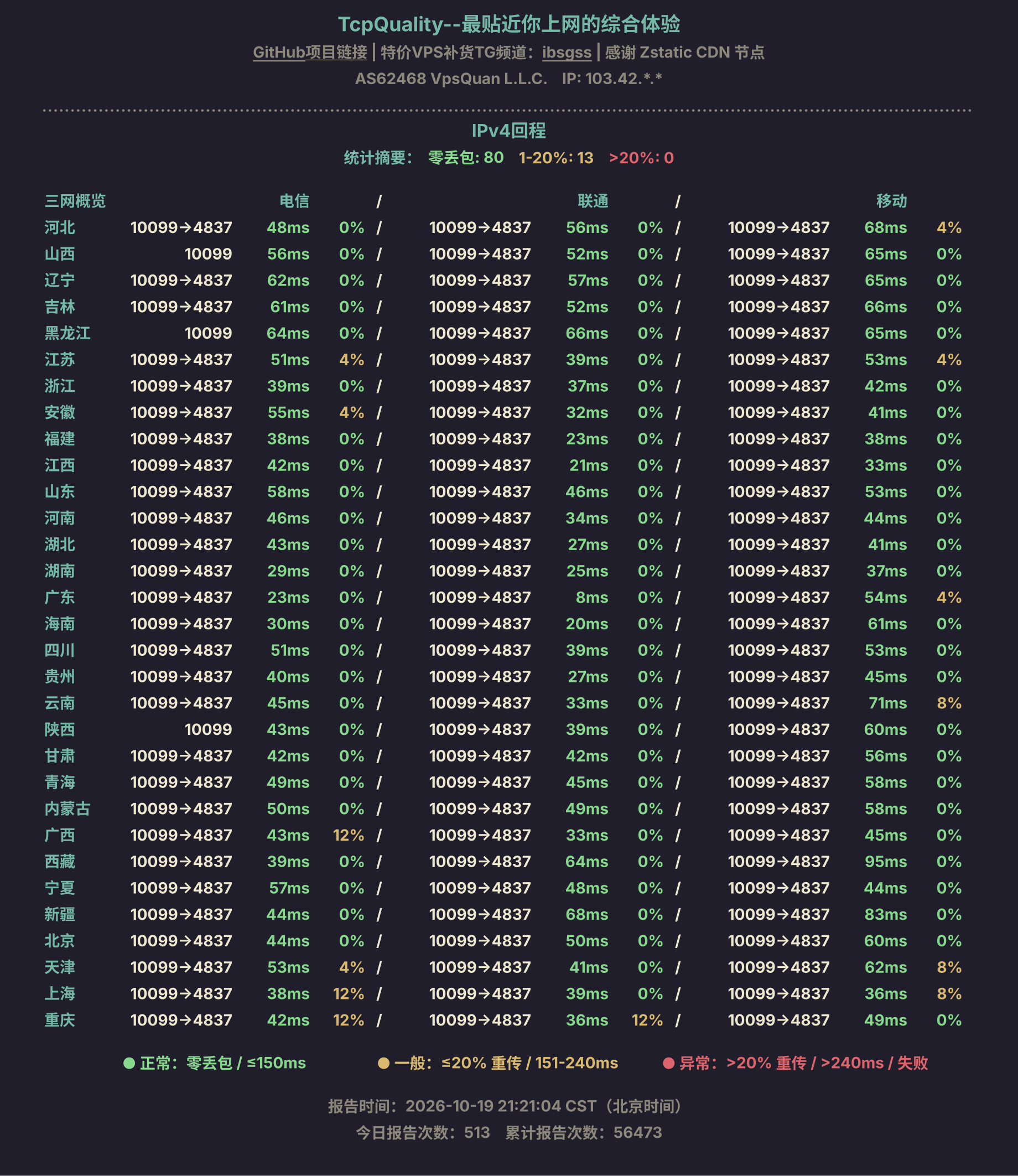 IPv4回程