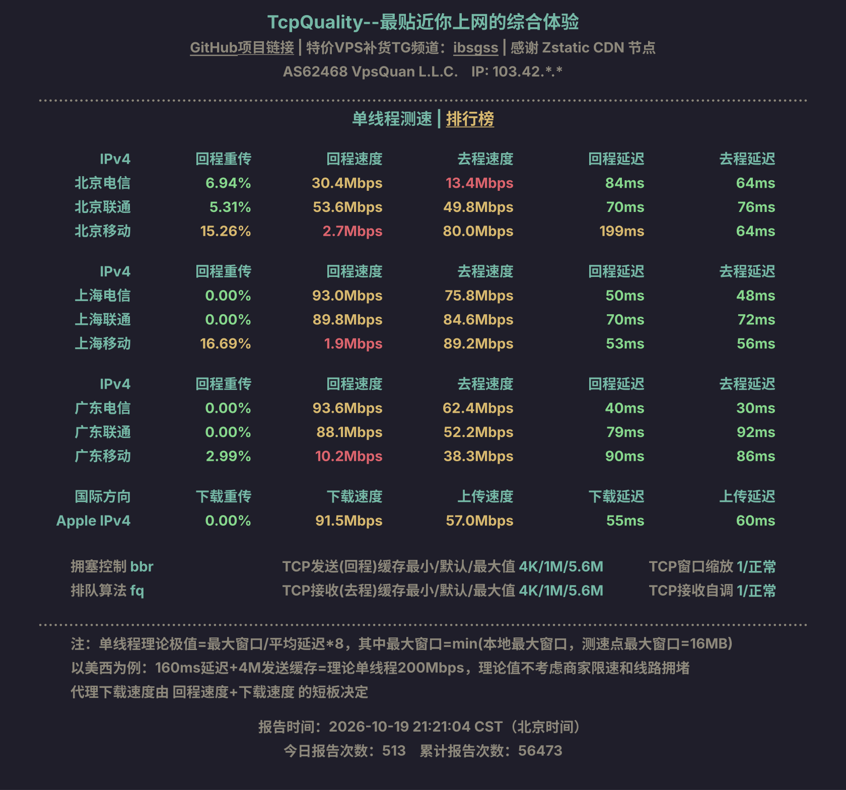 单线程测速