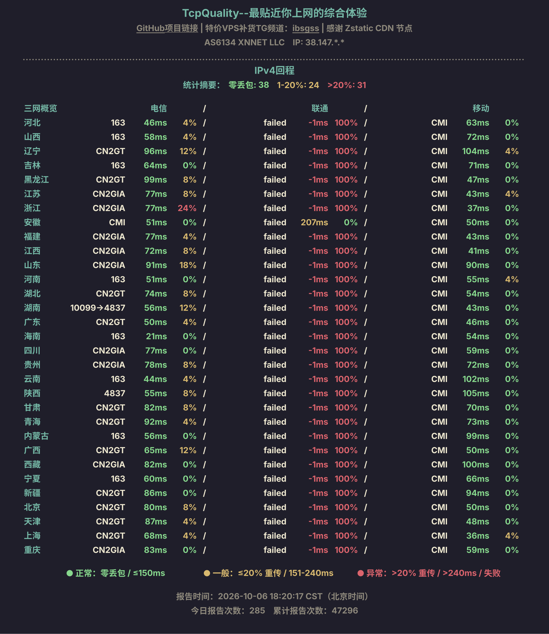 IPv4回程