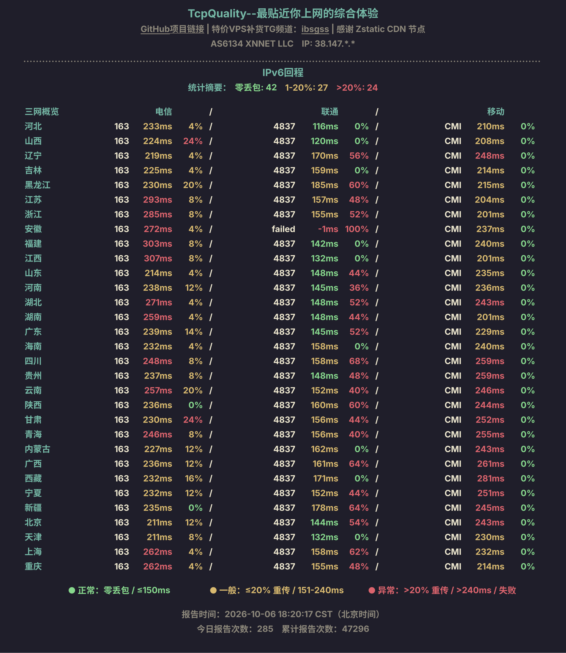 IPv6回程