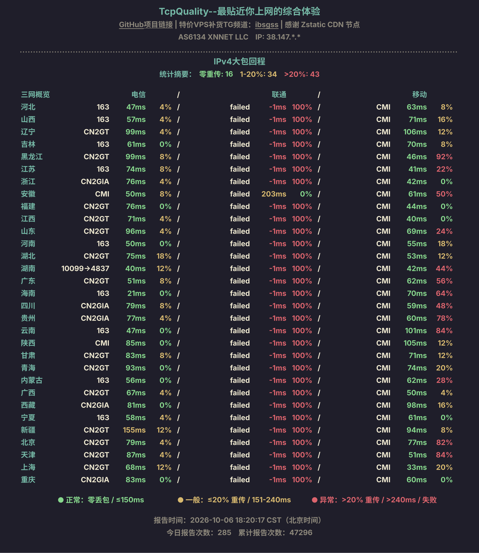 IPv4大包回程