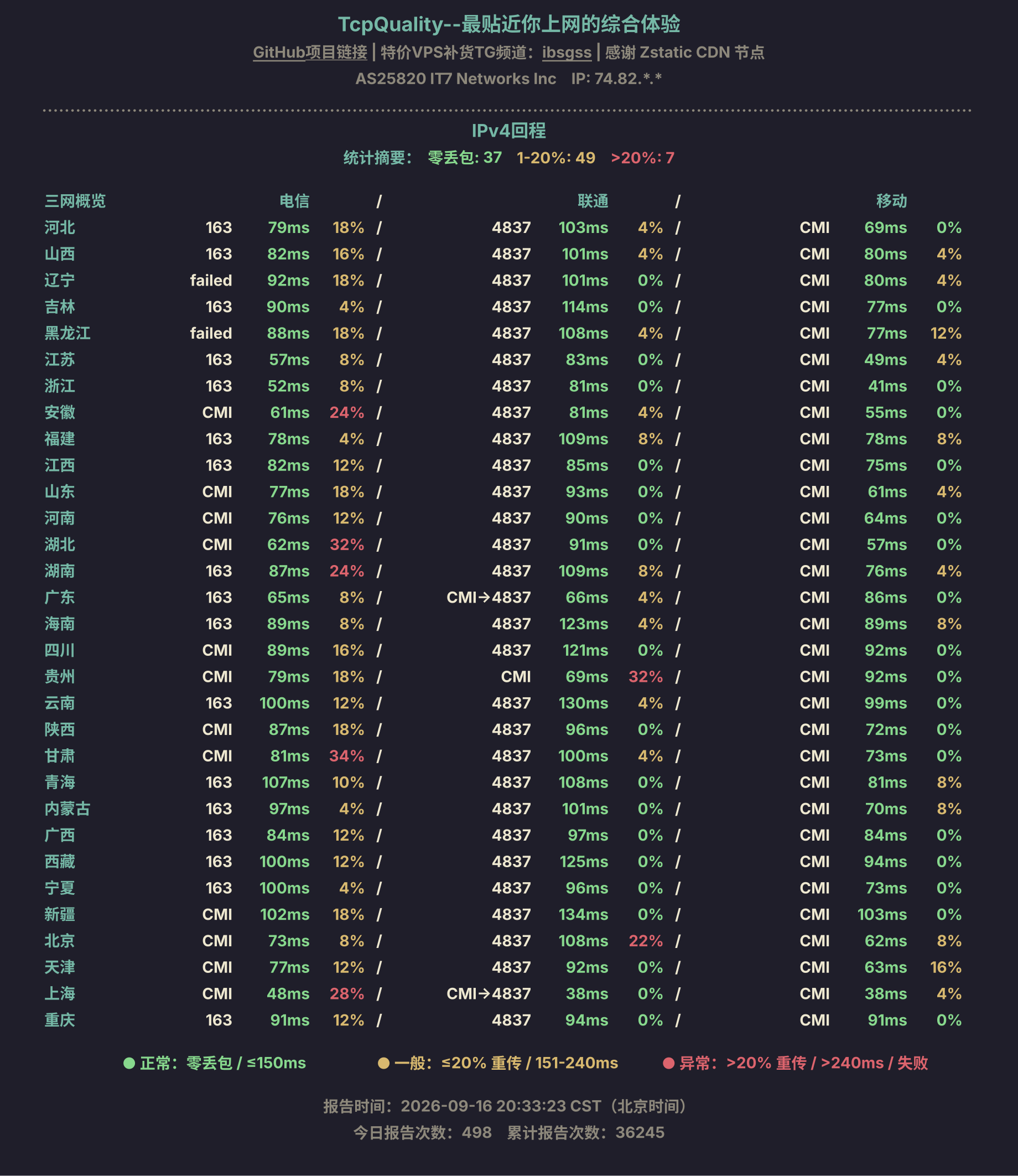 IPv4回程