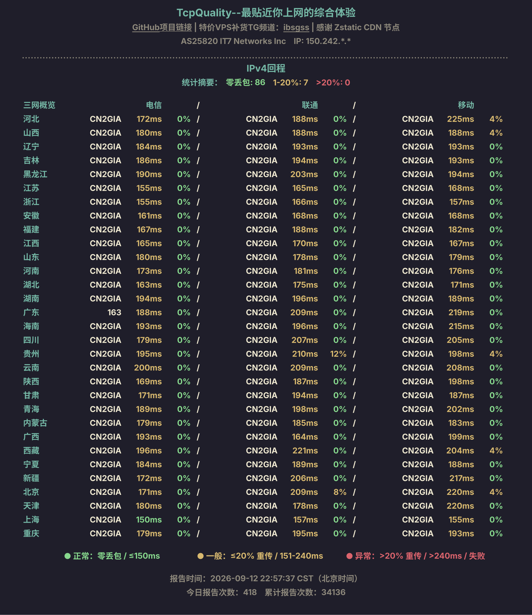 IPv4回程