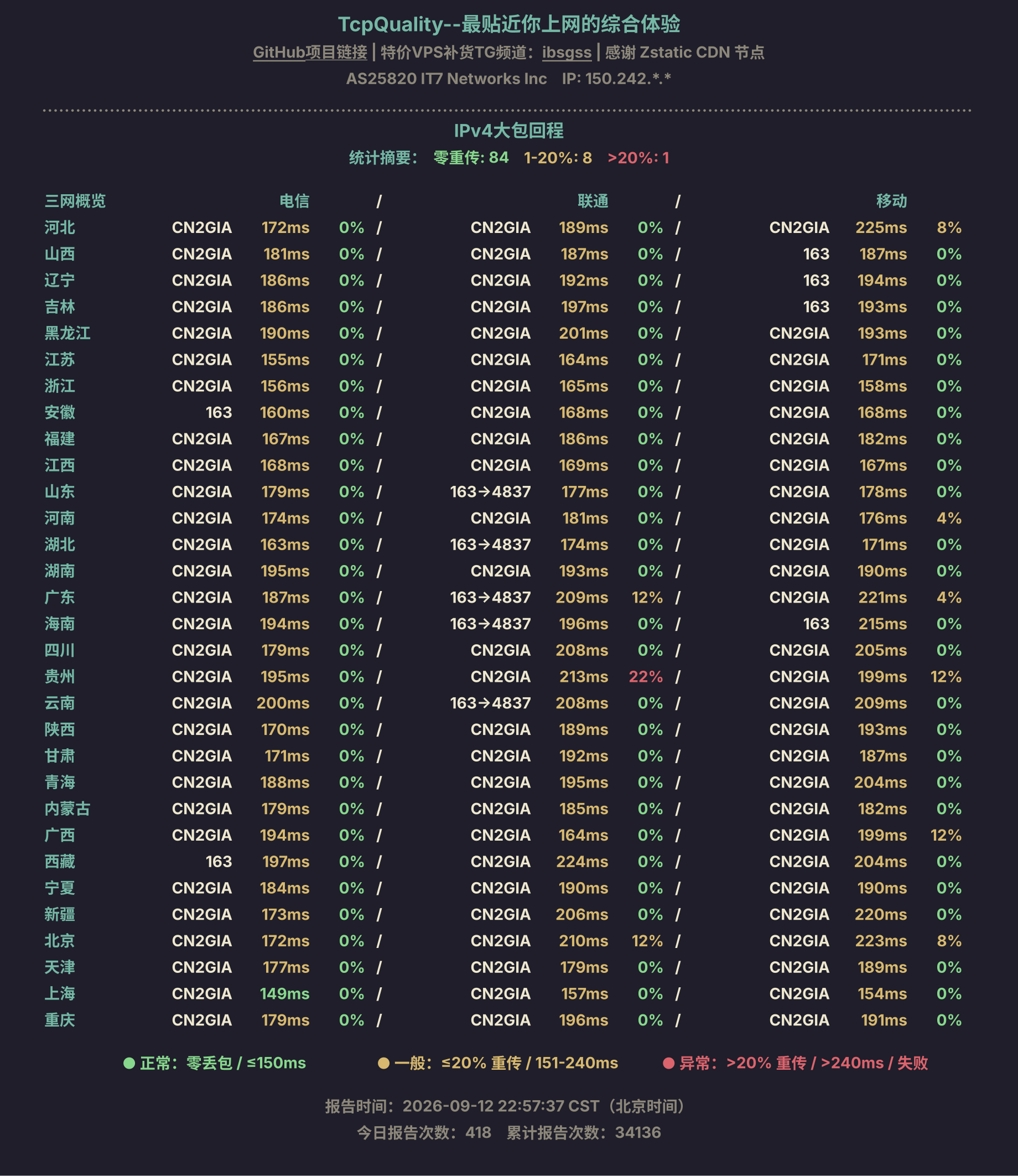 IPv4大包回程