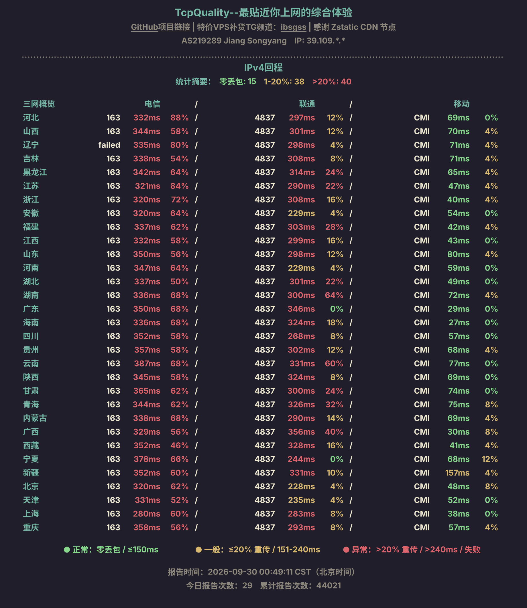 IPv4回程
