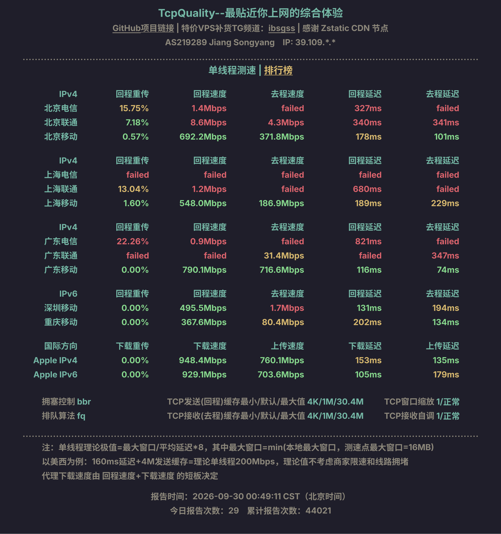 单线程测速
