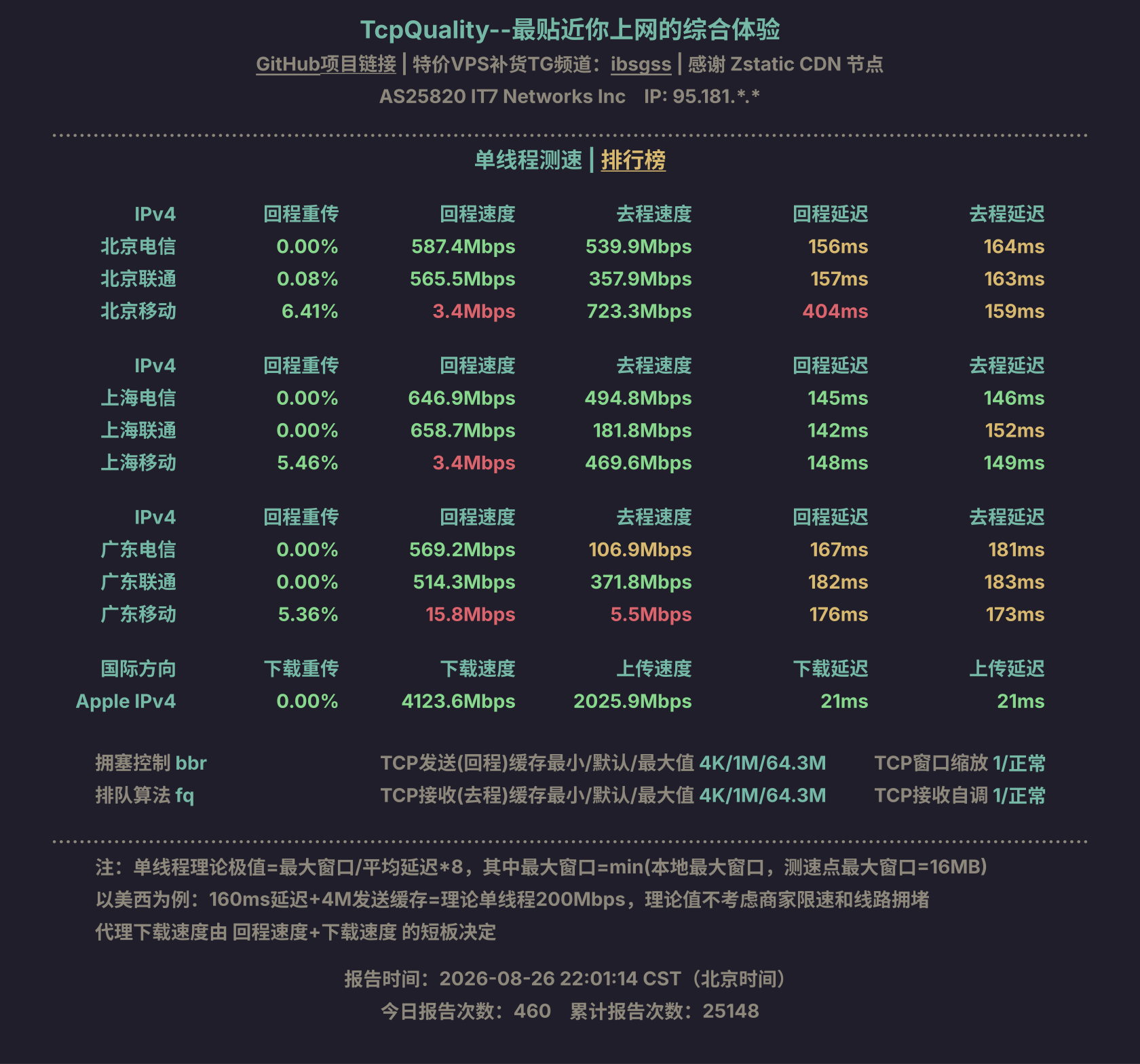 单线程测速