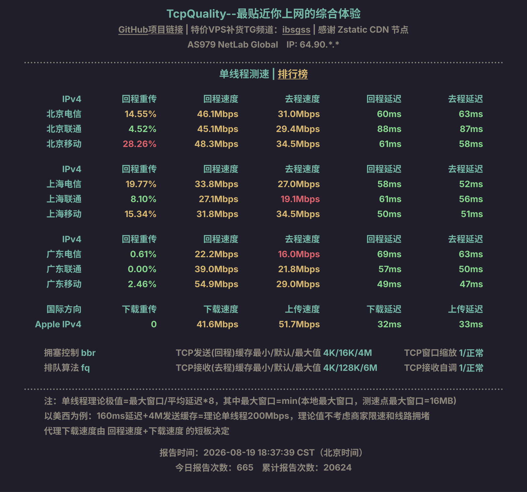 单线程测速