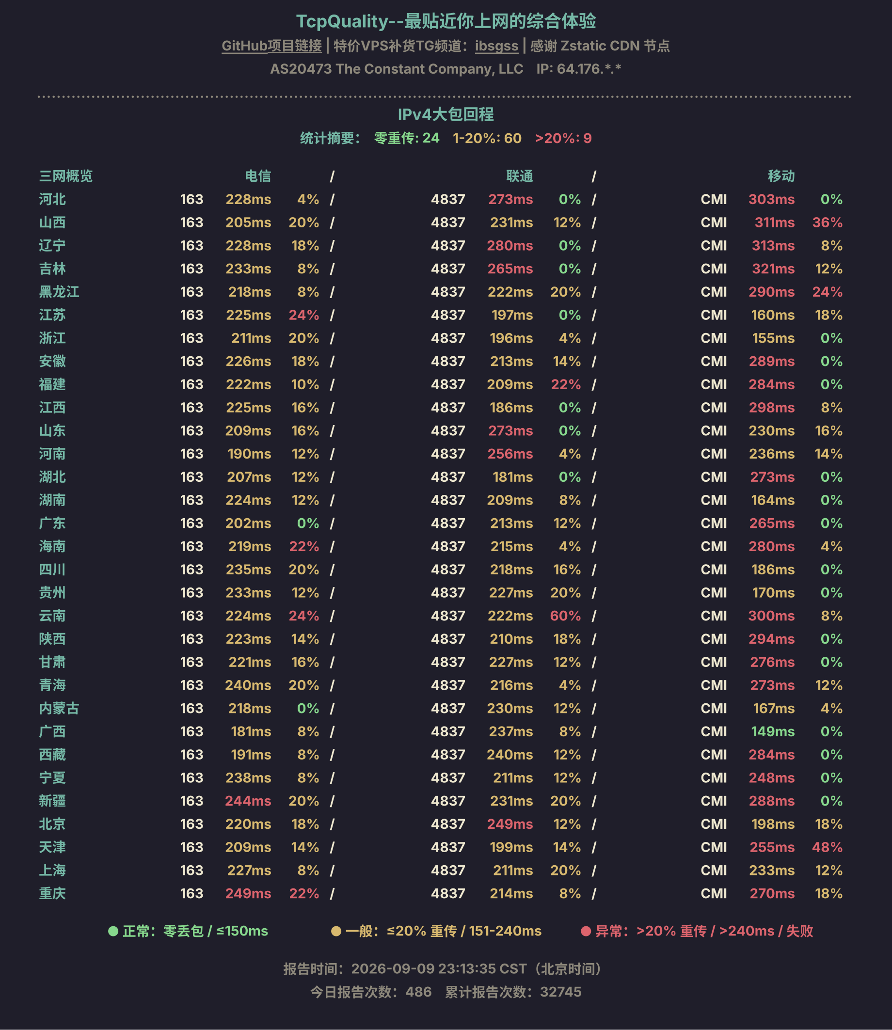 IPv4大包回程
