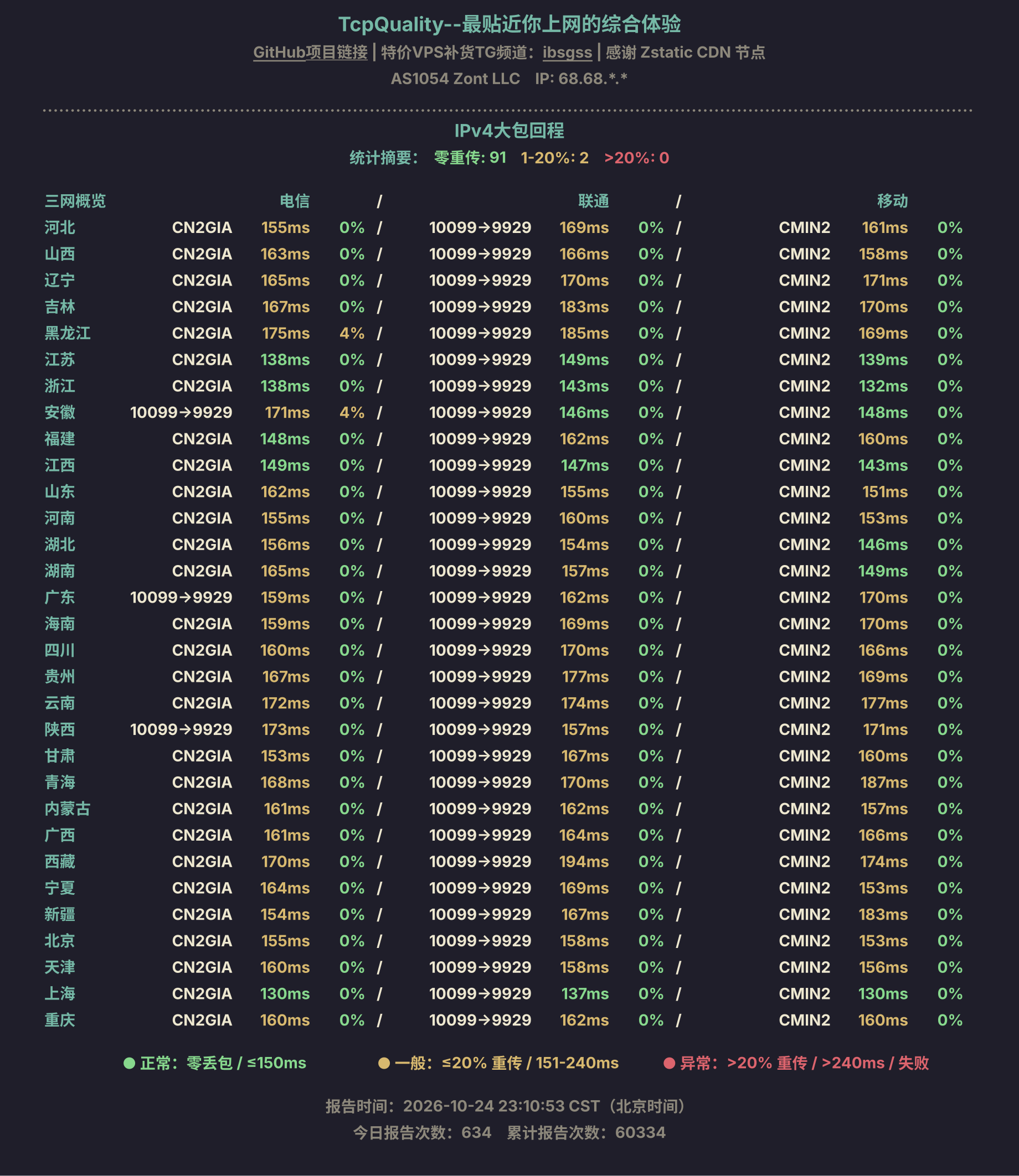 IPv4大包回程