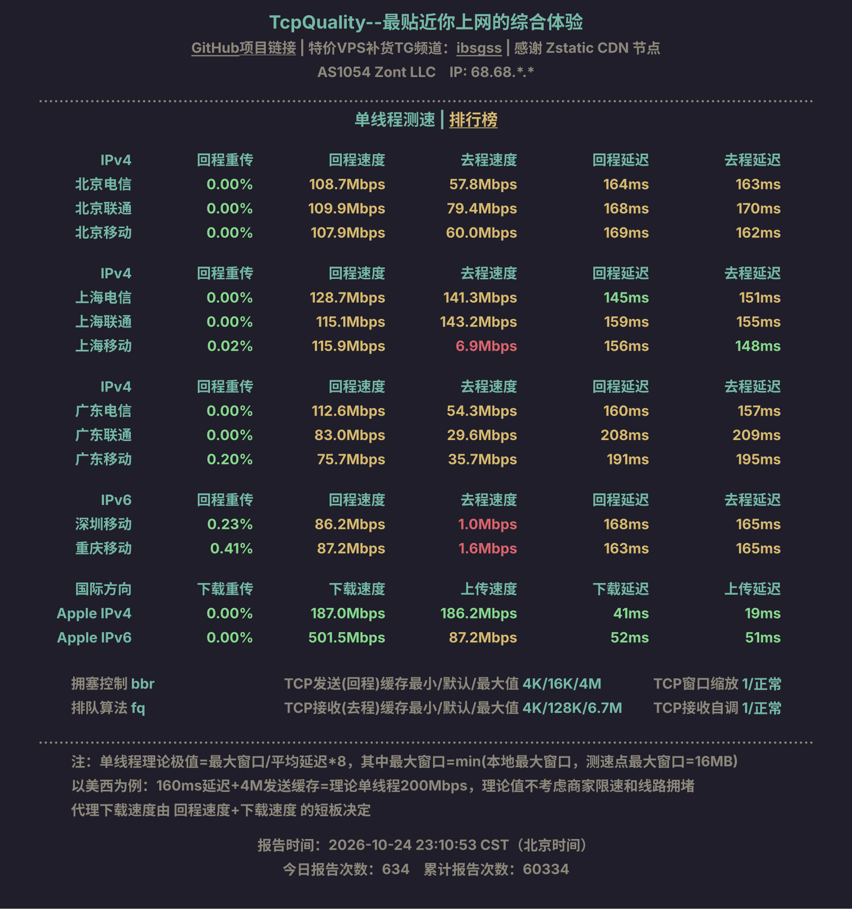 单线程测速