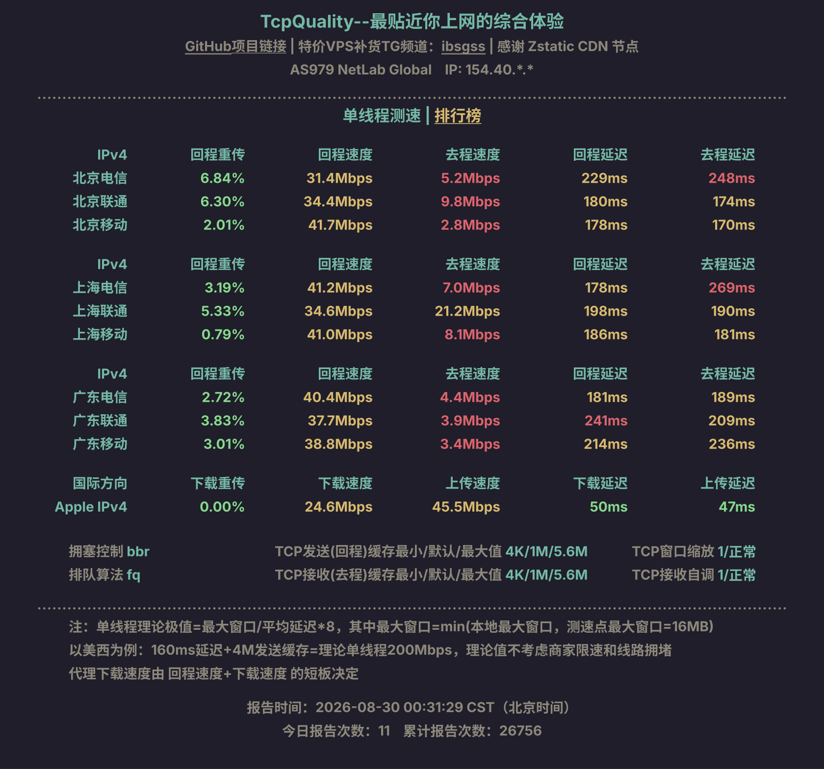 单线程测速