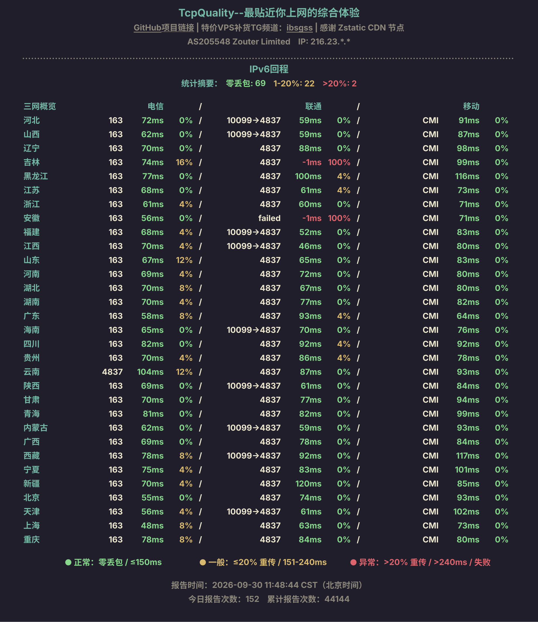 IPv6回程