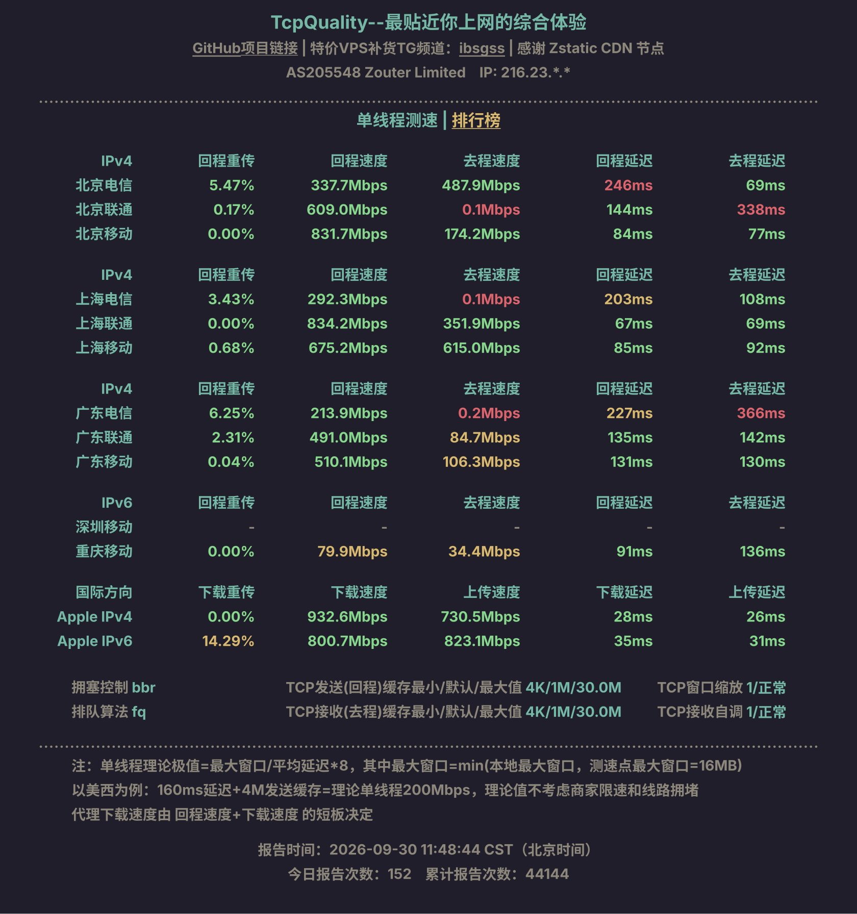 单线程测速