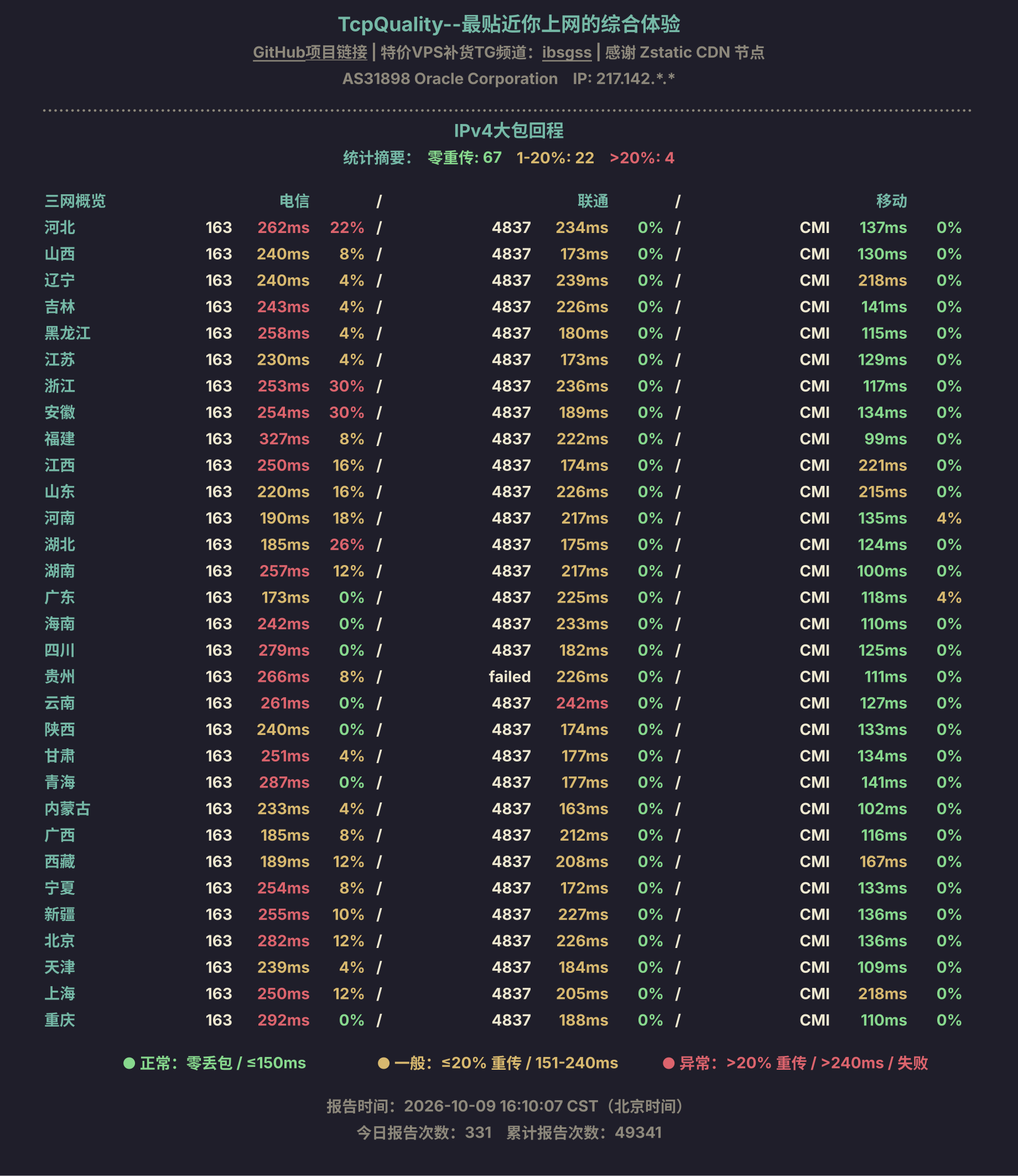 IPv4大包回程