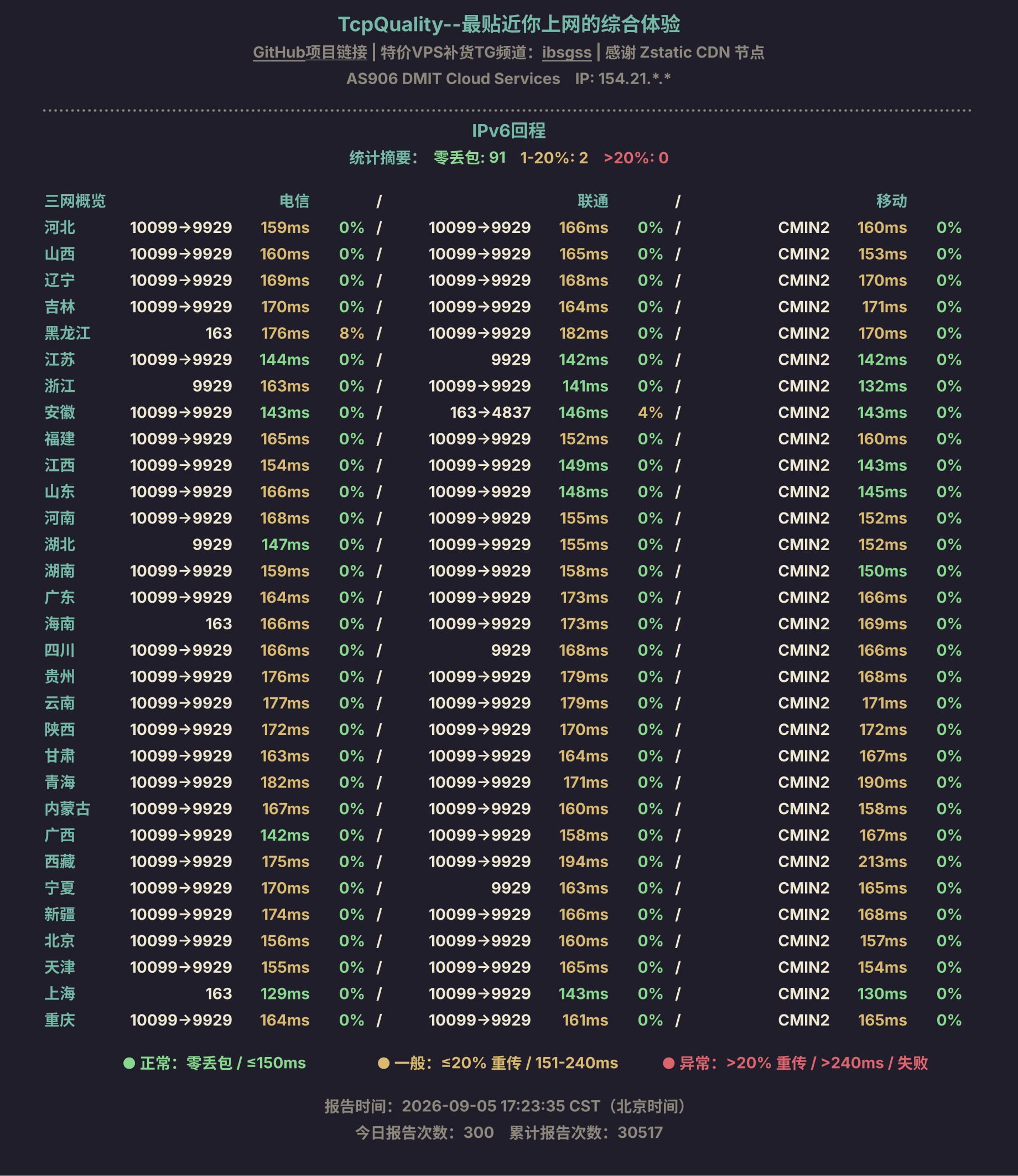 IPv6回程
