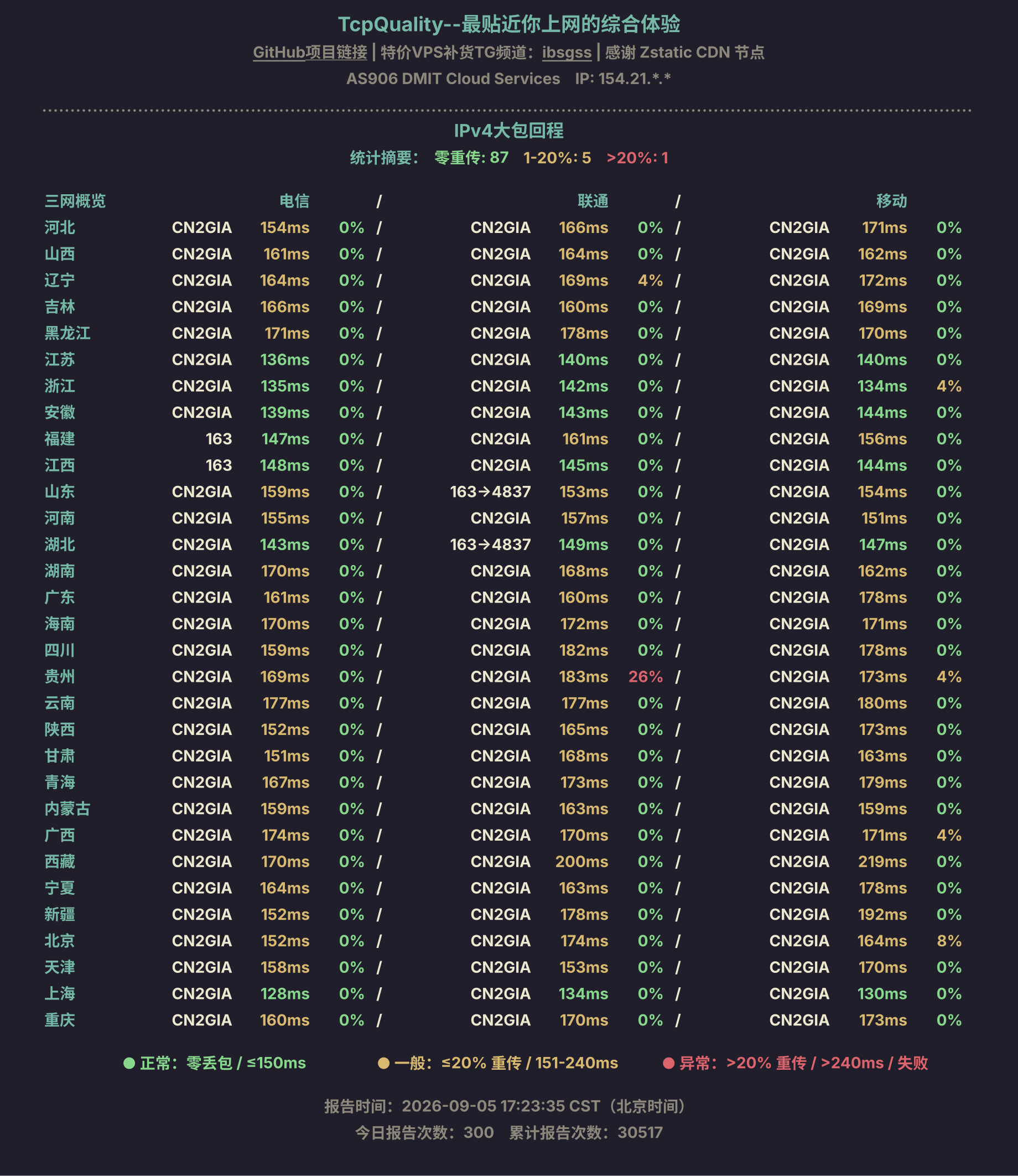 IPv4大包回程