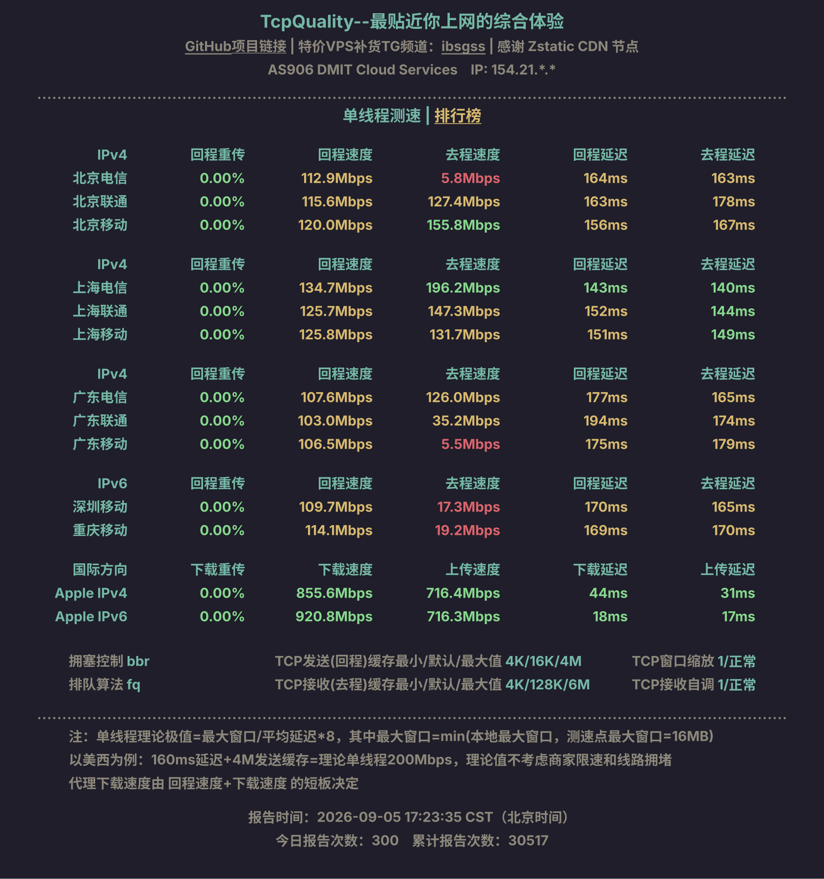 单线程测速