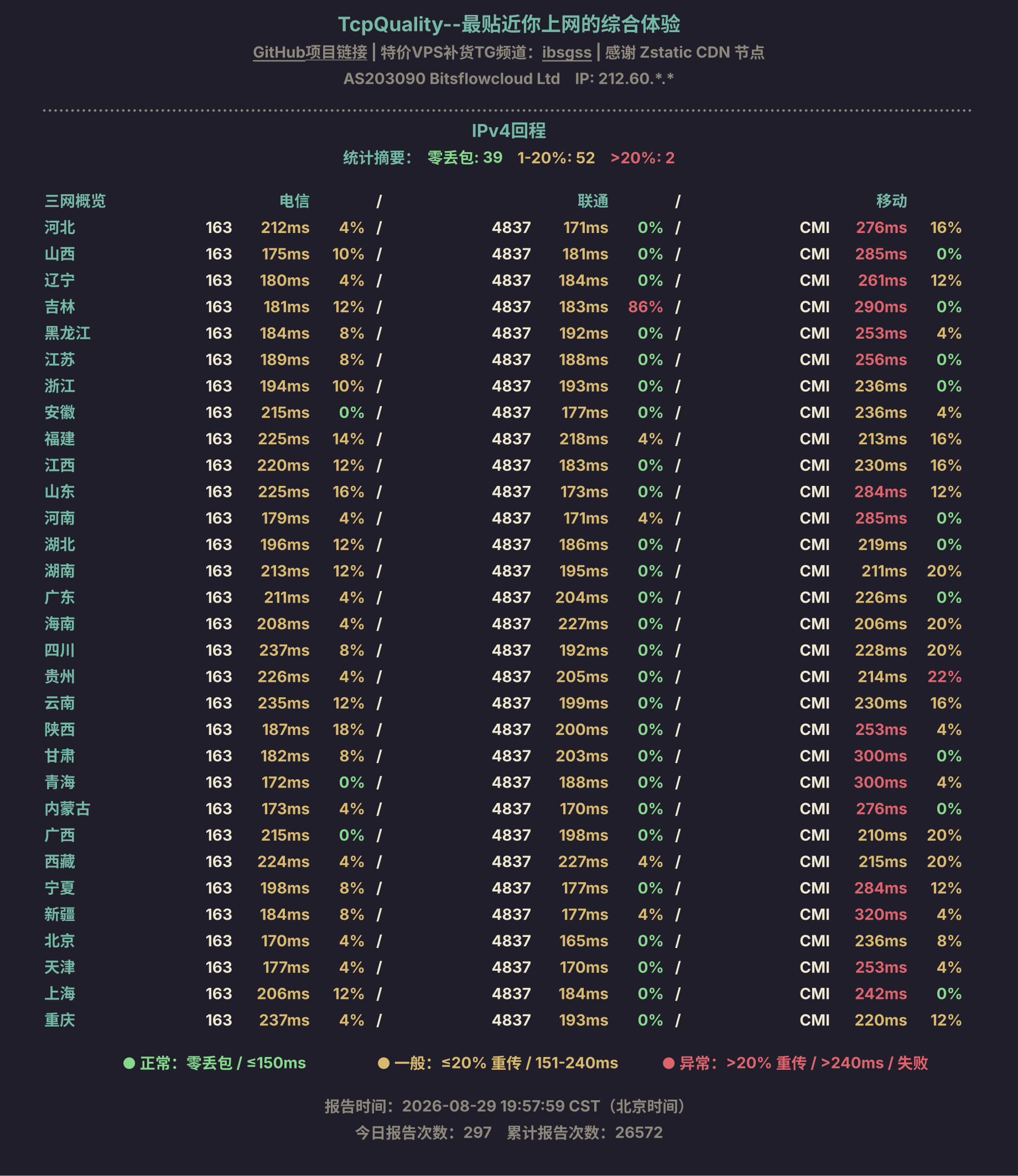IPv4回程