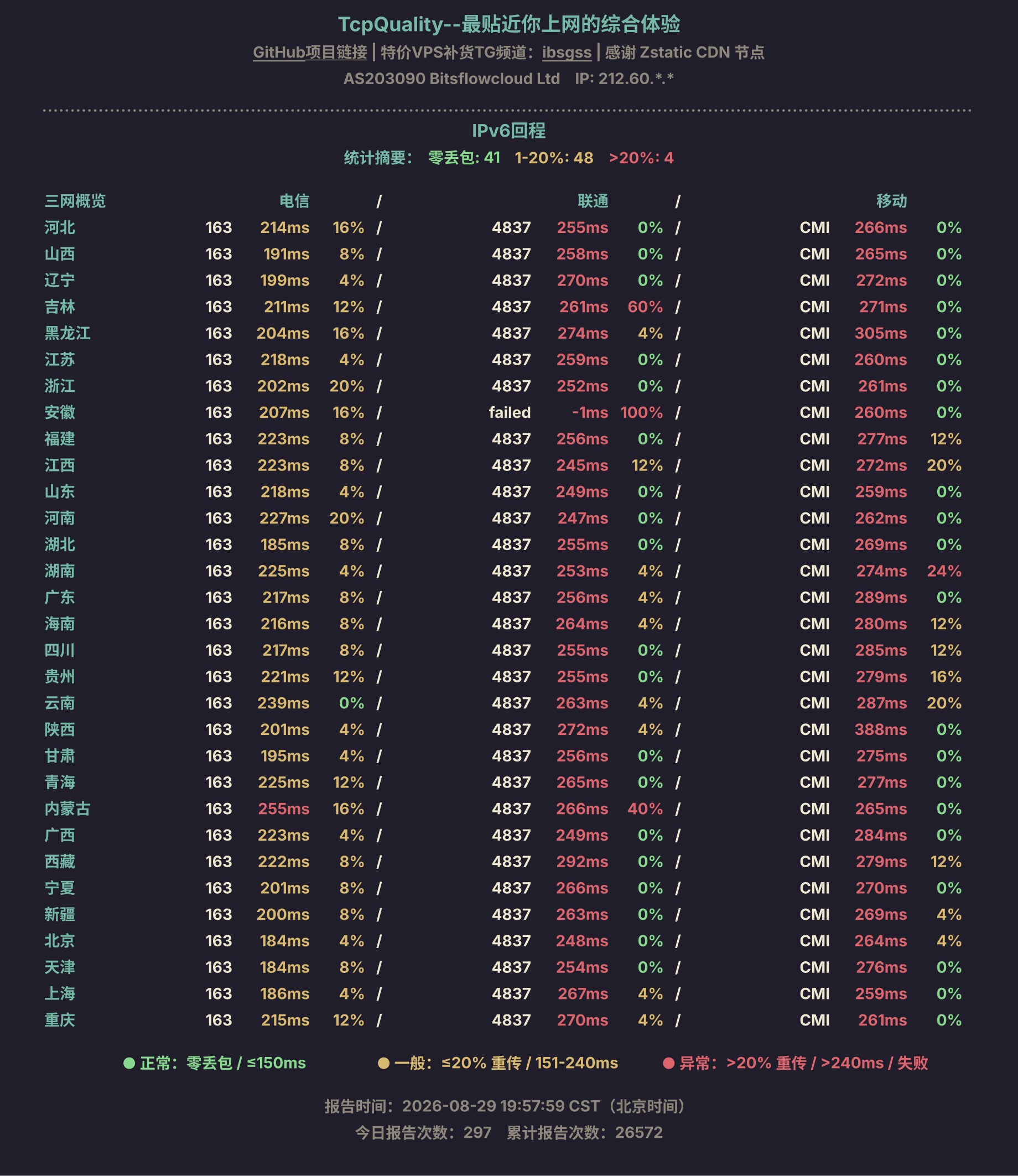 IPv6回程