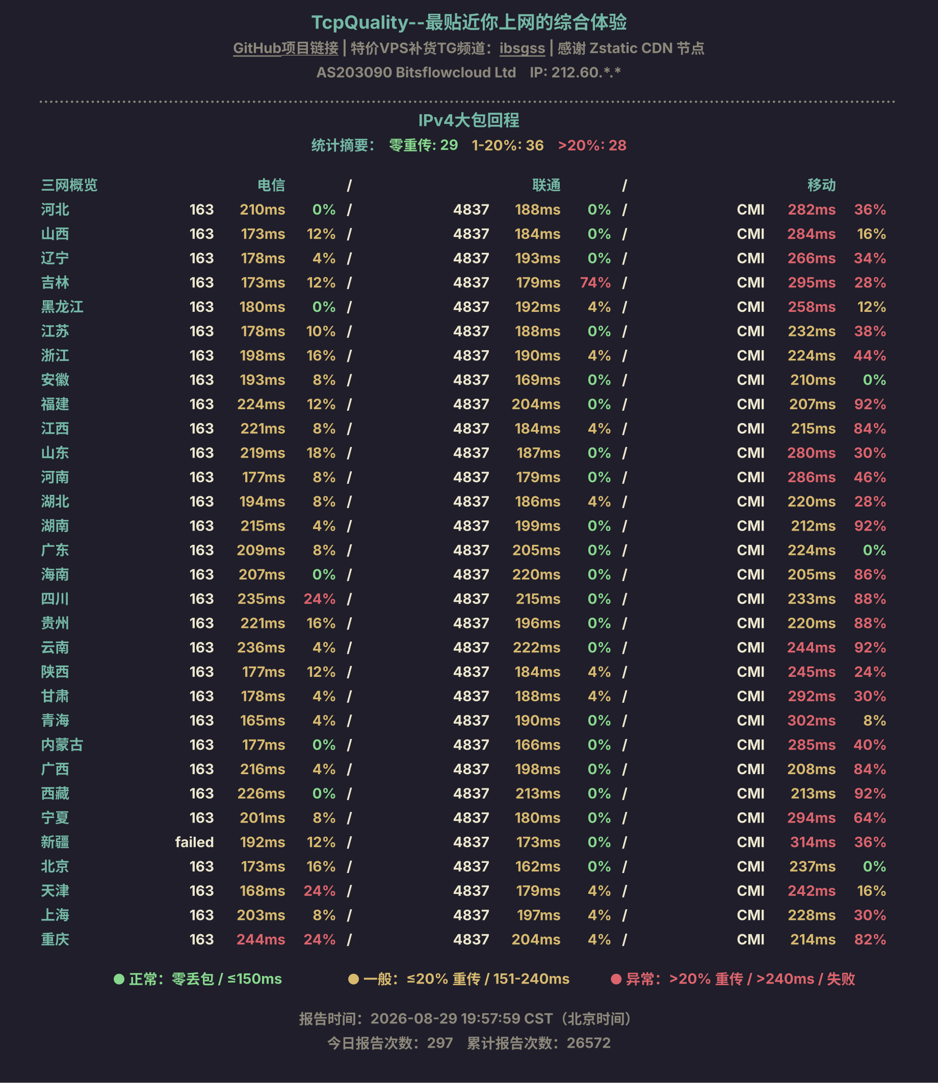 IPv4大包回程