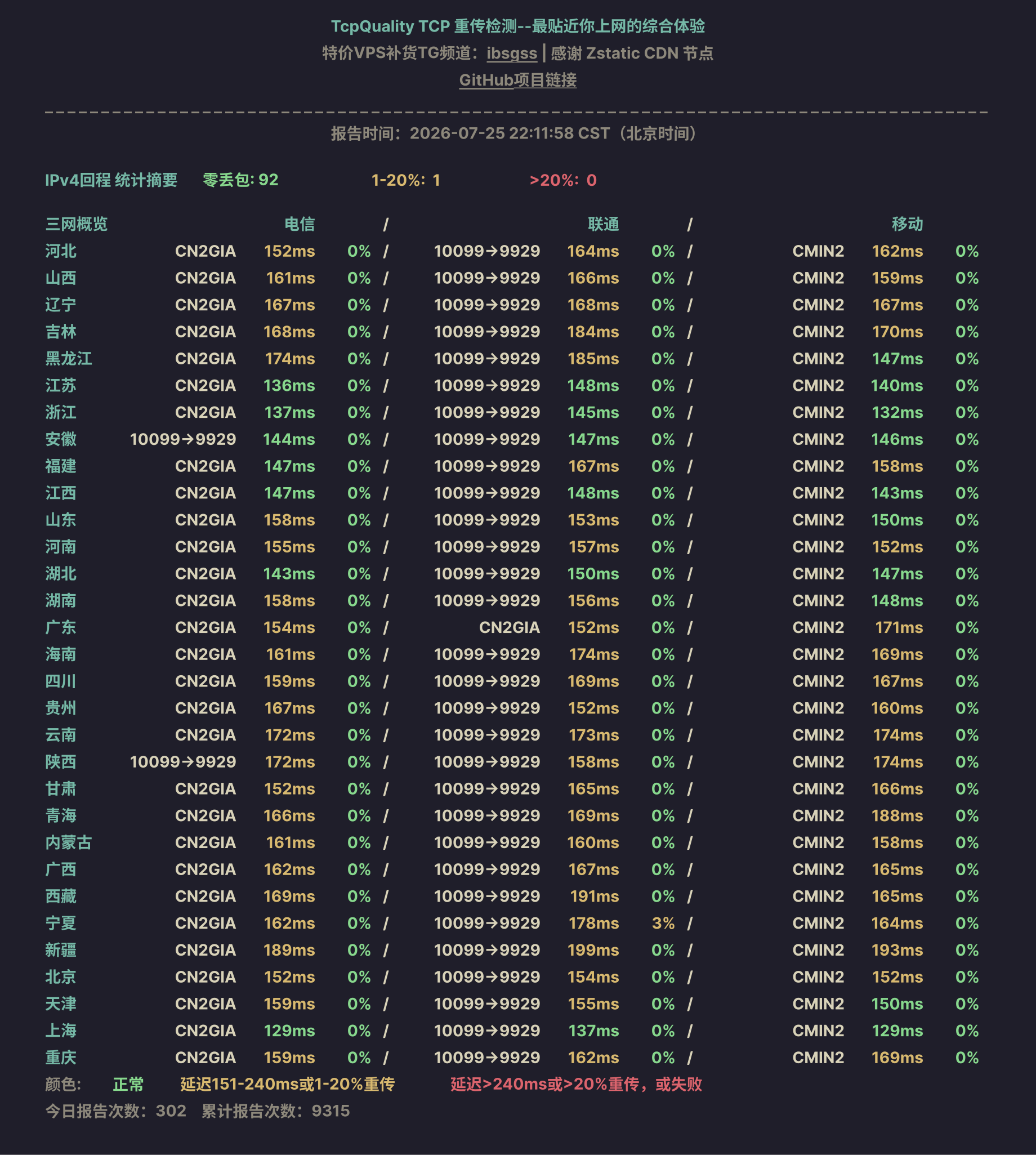 IPv4回程