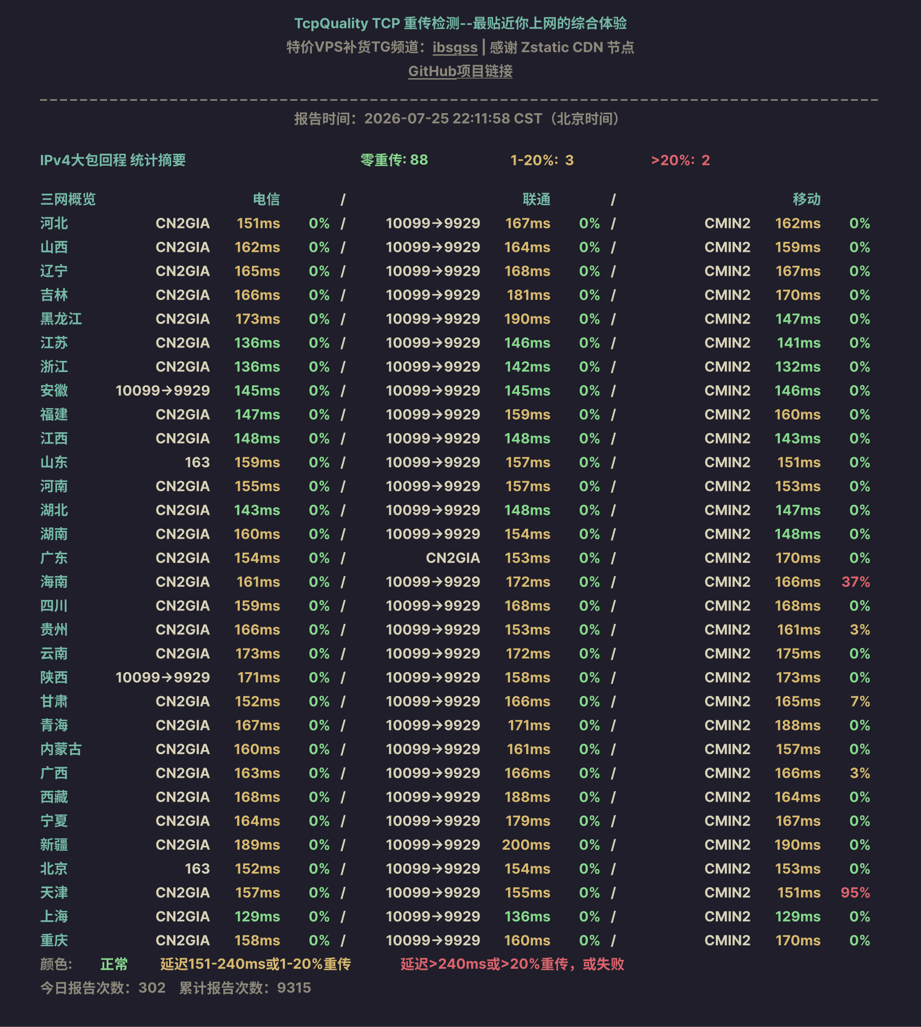 IPv4大包回程