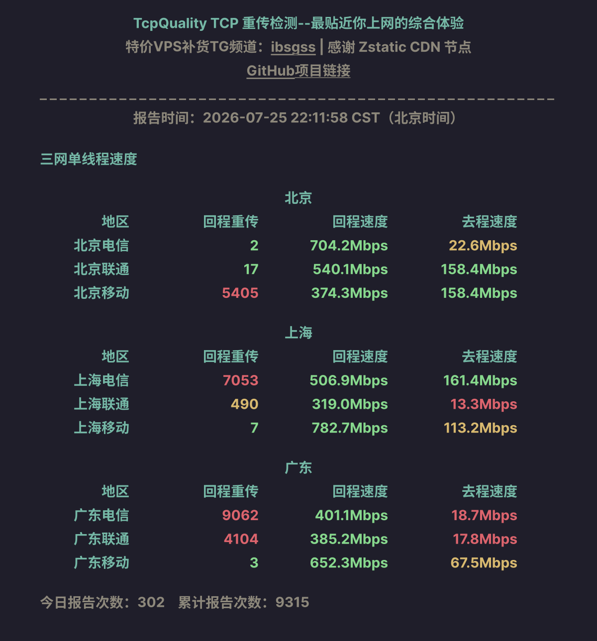 三网单线程速度