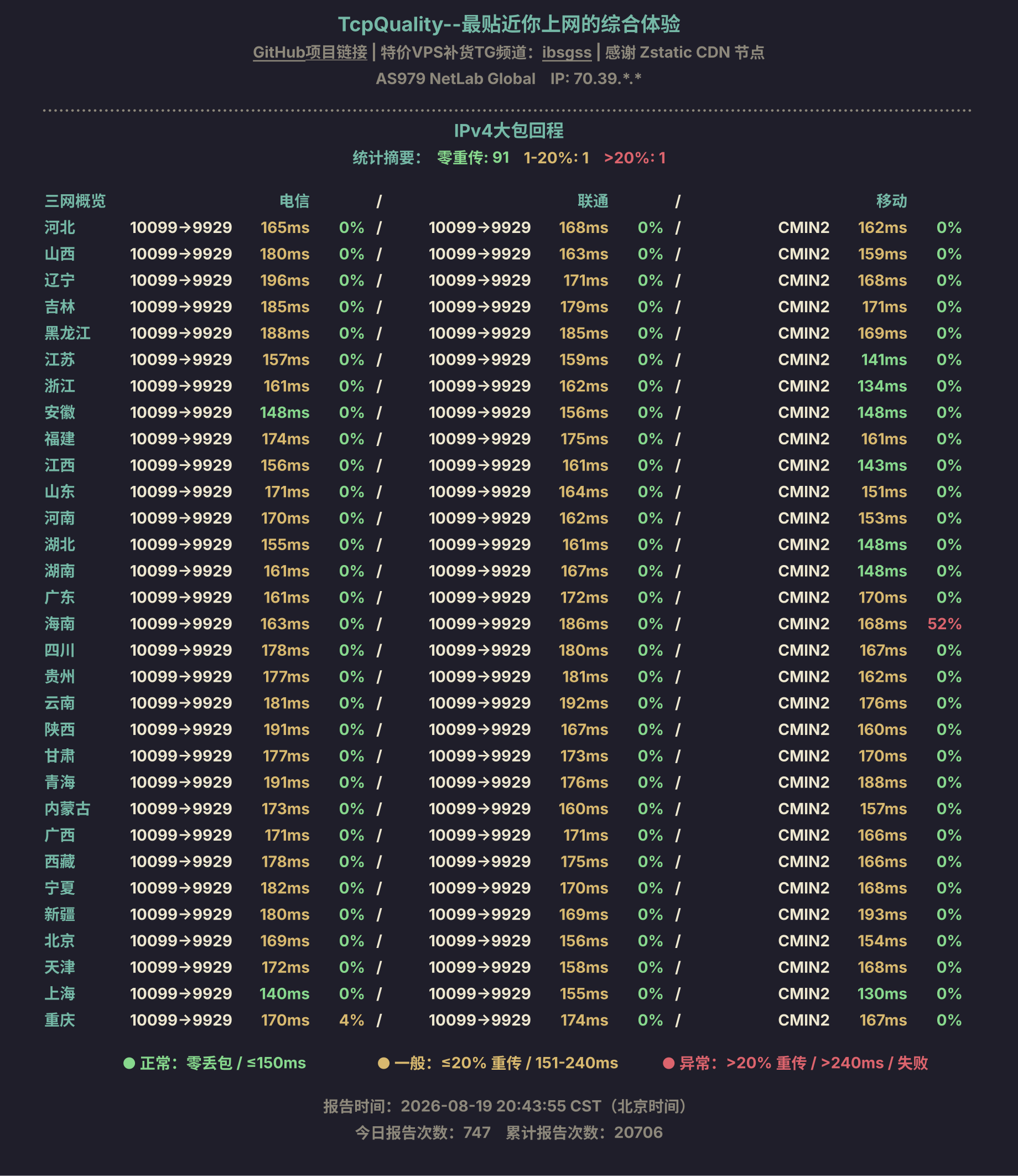 IPv4大包回程