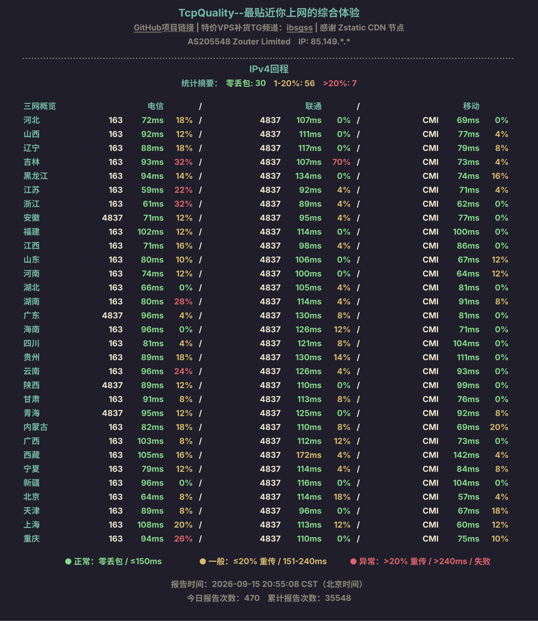 IPv4回程