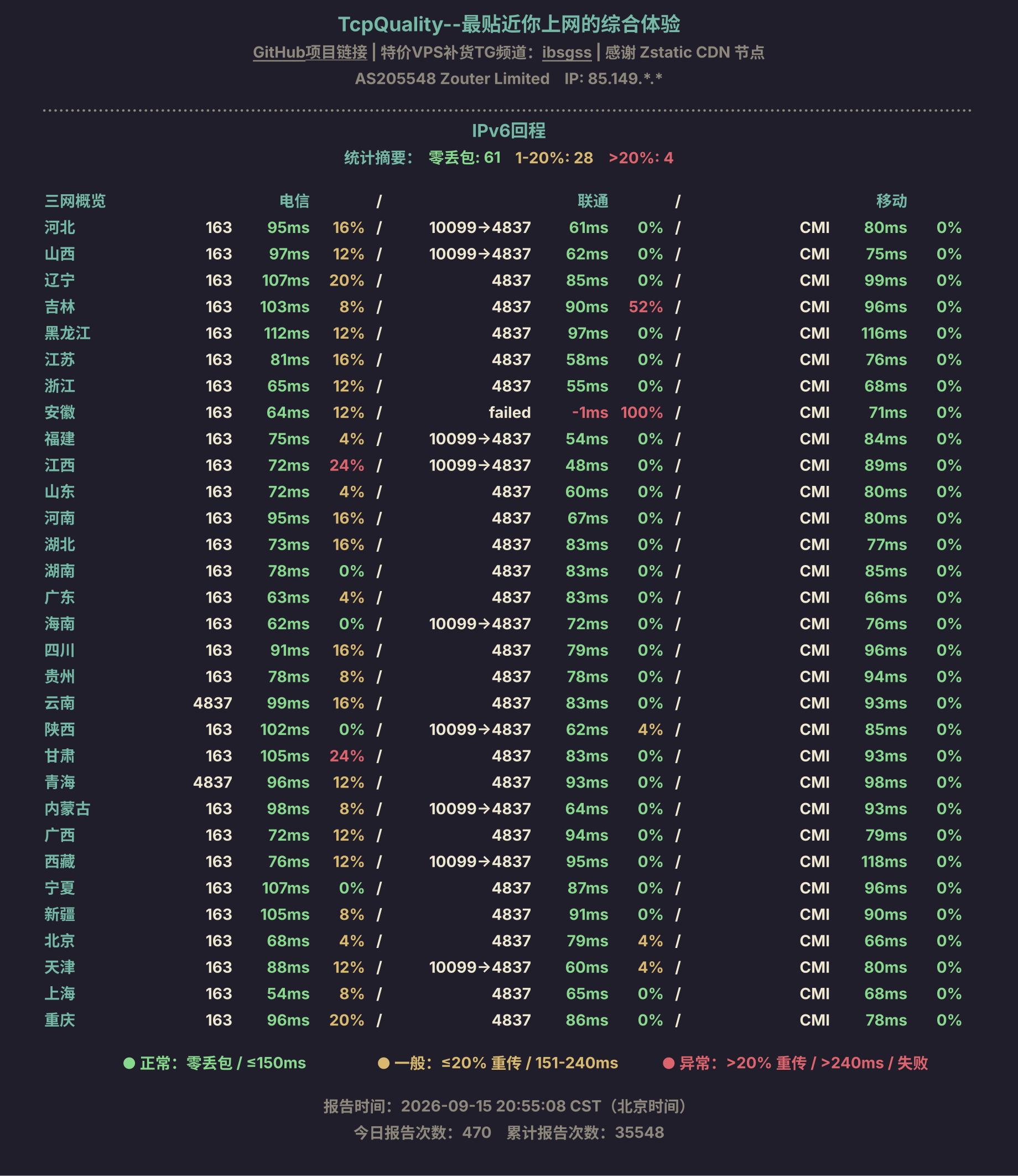 IPv6回程