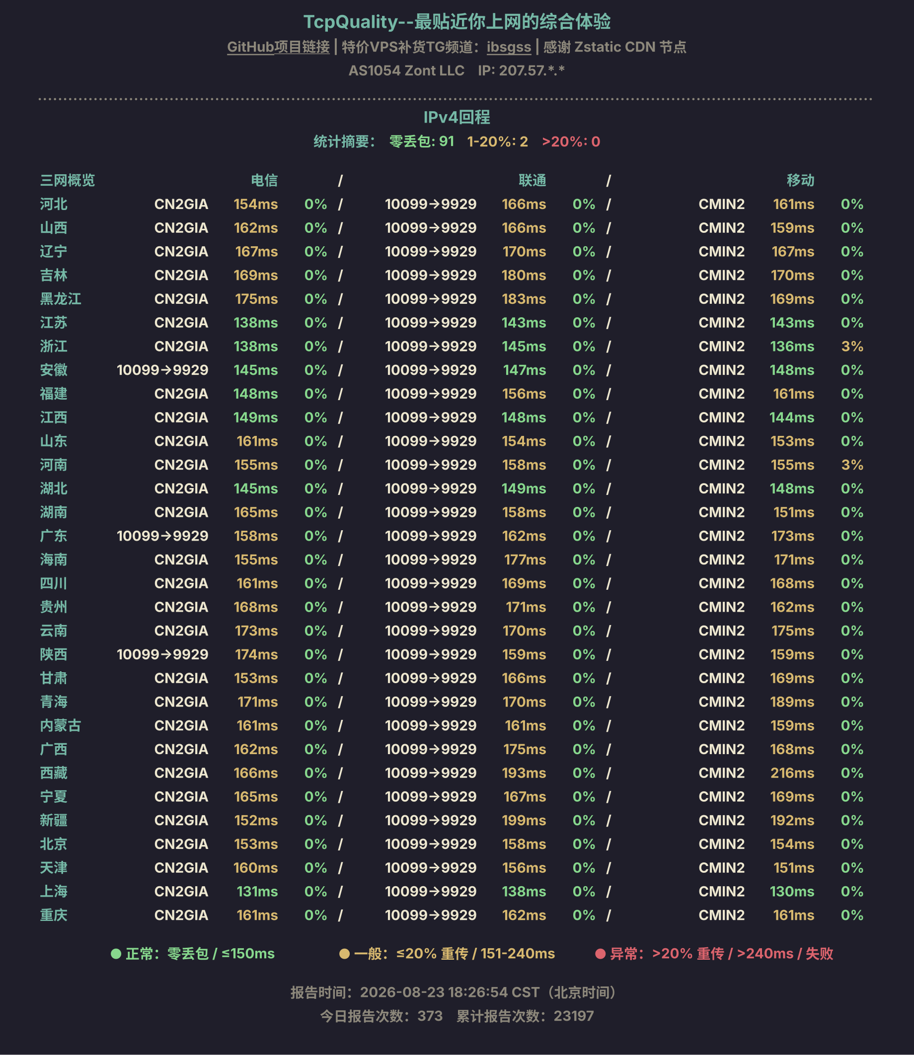IPv4回程