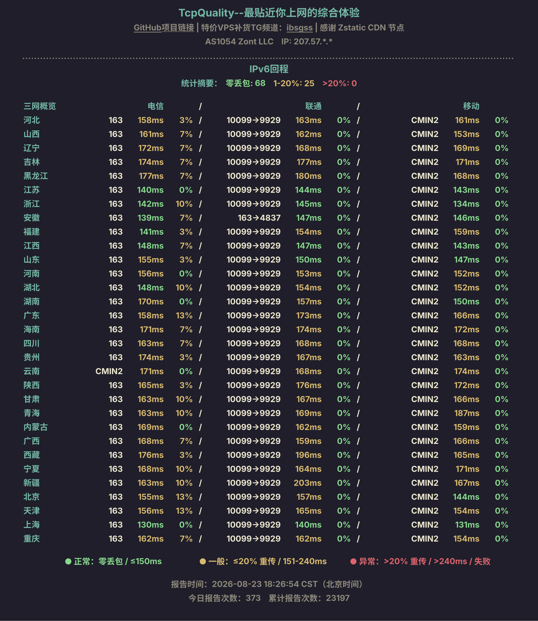 IPv6回程