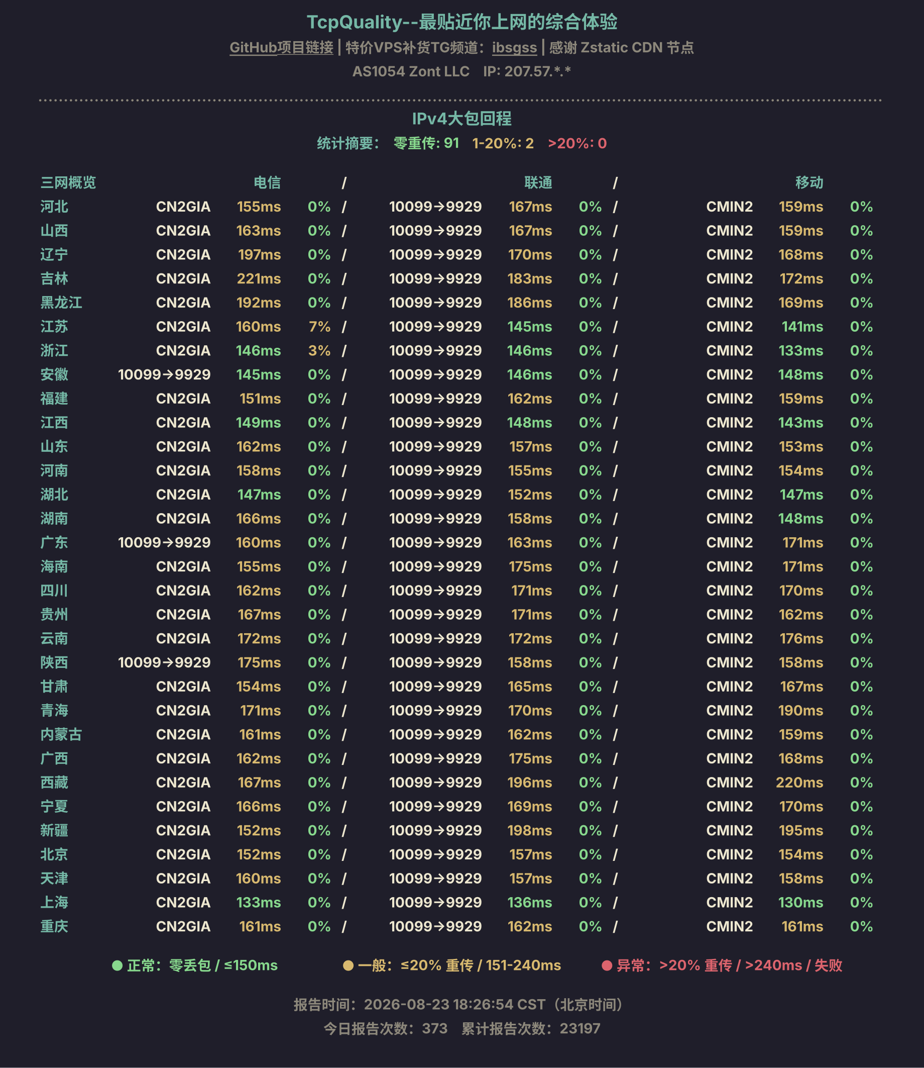 IPv4大包回程