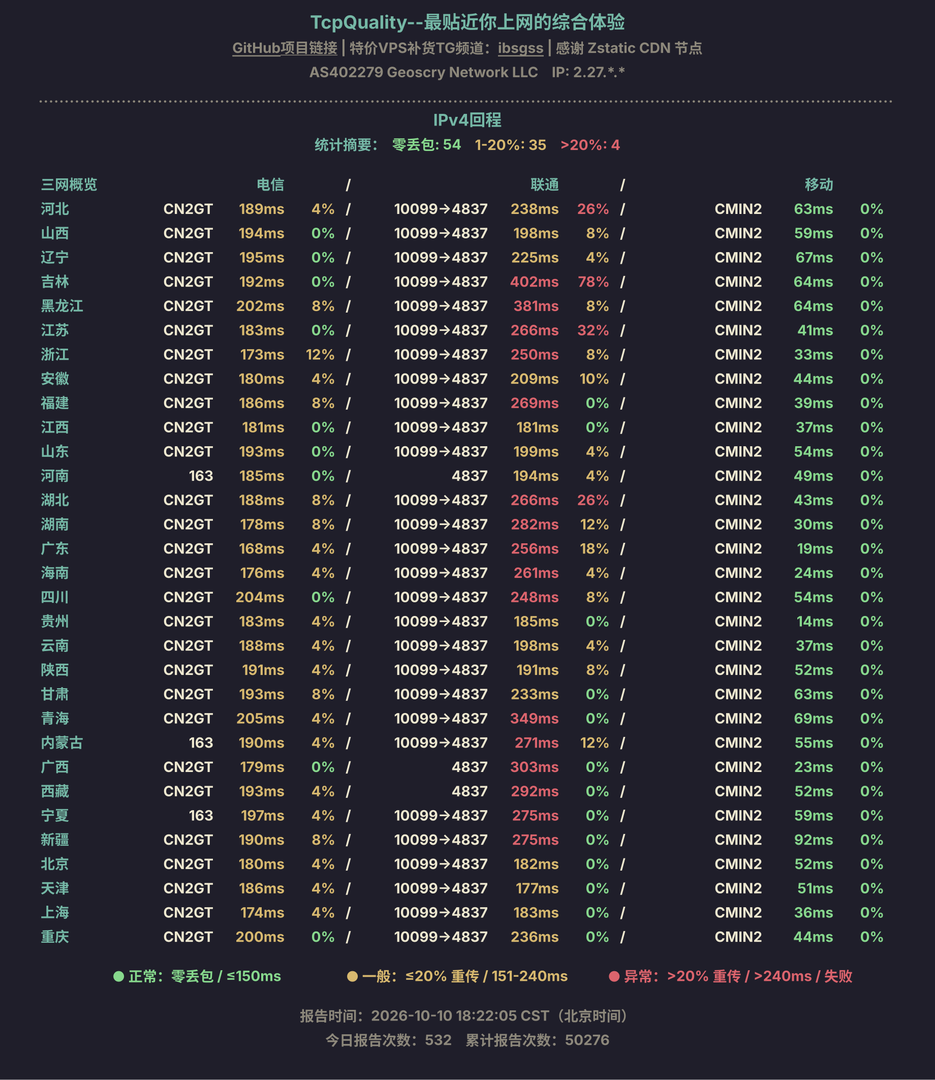 IPv4回程