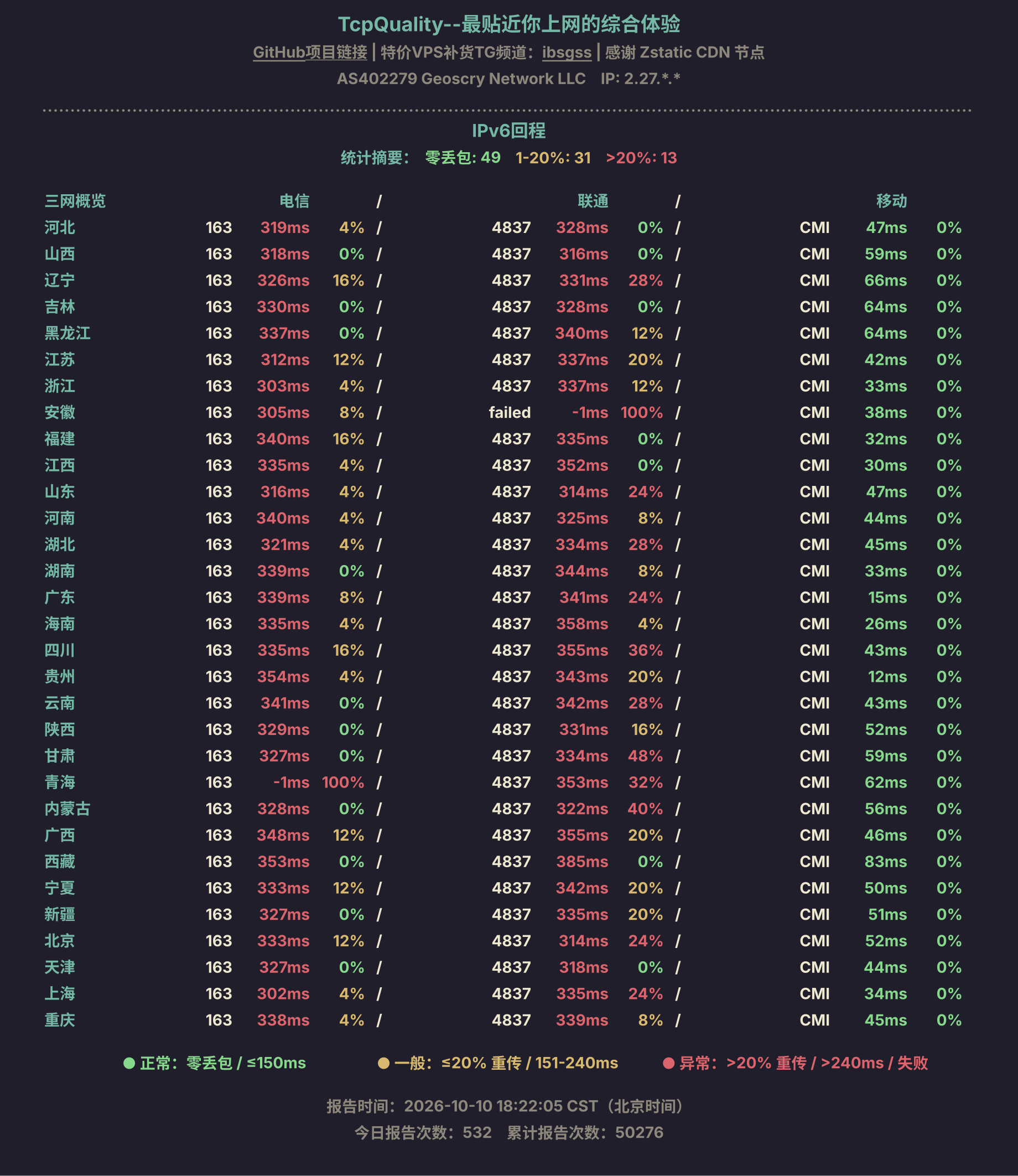 IPv6回程