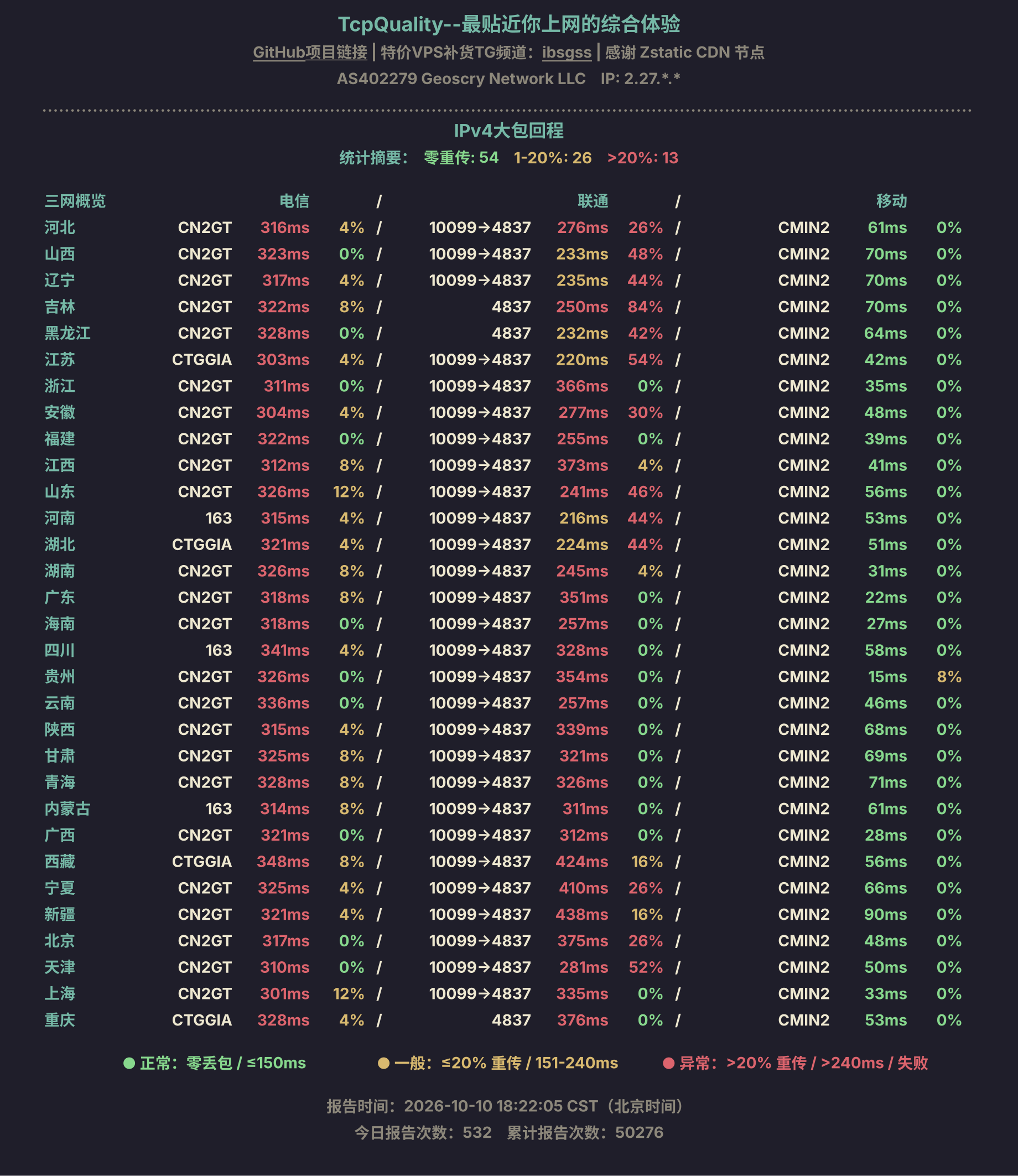 IPv4大包回程