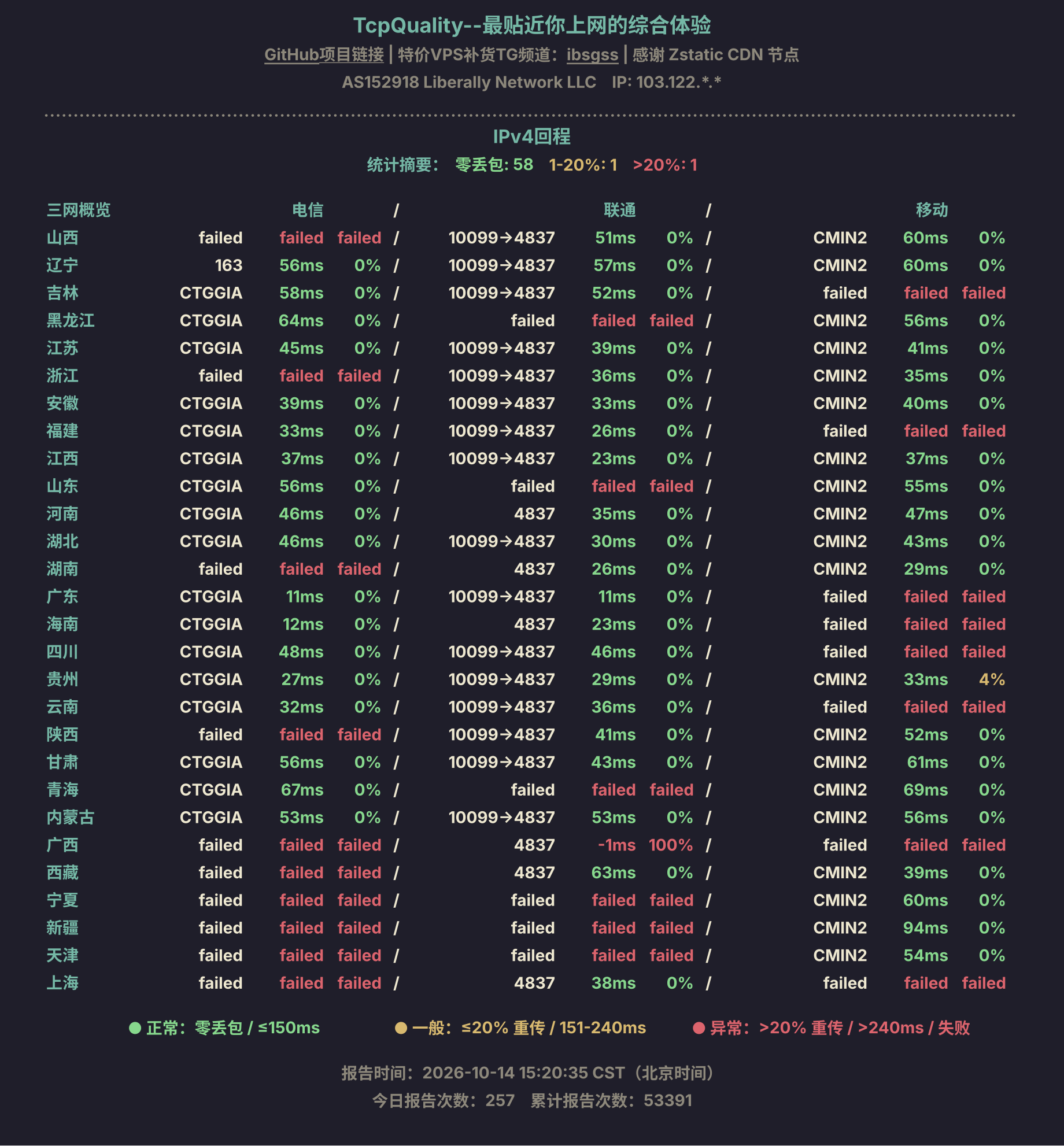IPv4回程