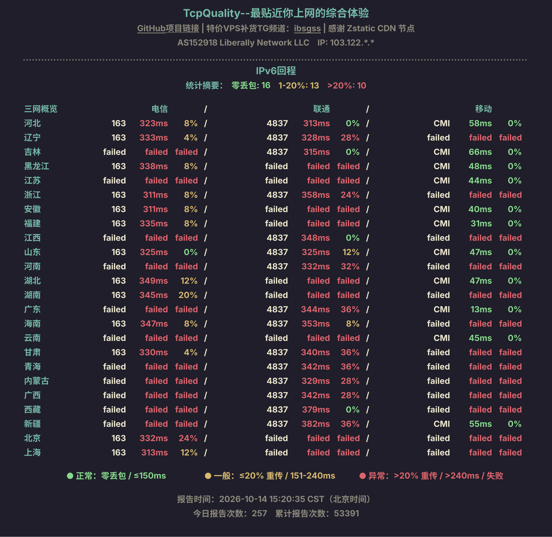 IPv6回程