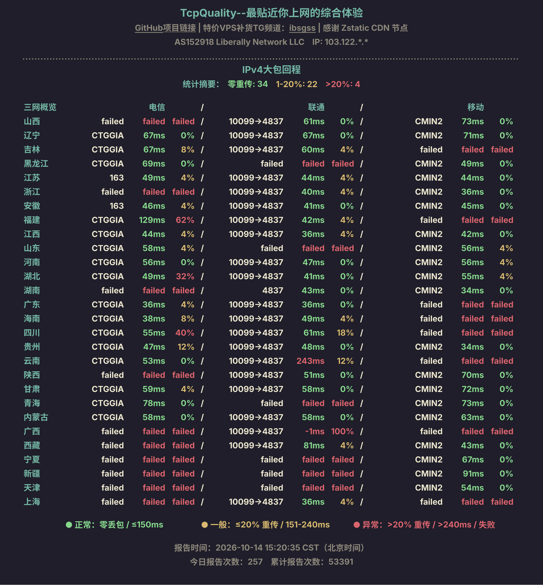IPv4大包回程